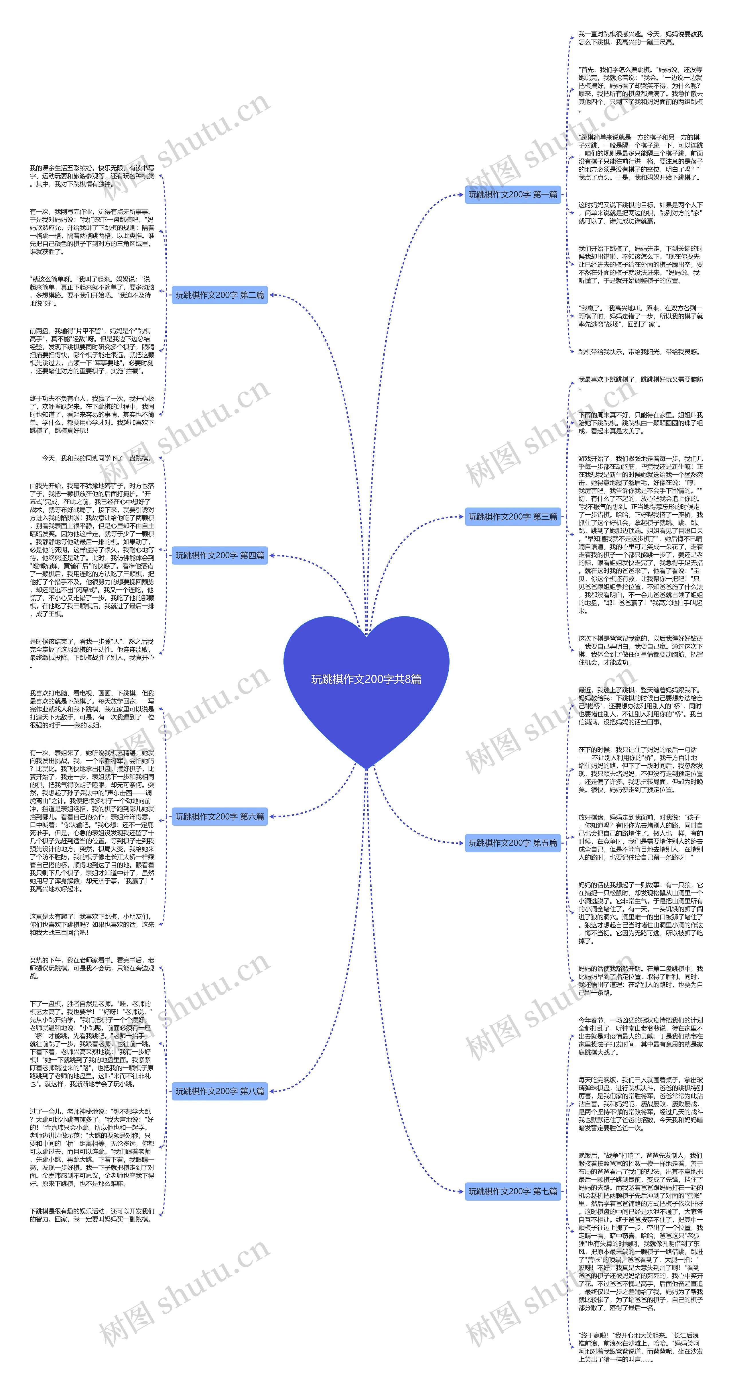 玩跳棋作文200字共8篇思维导图