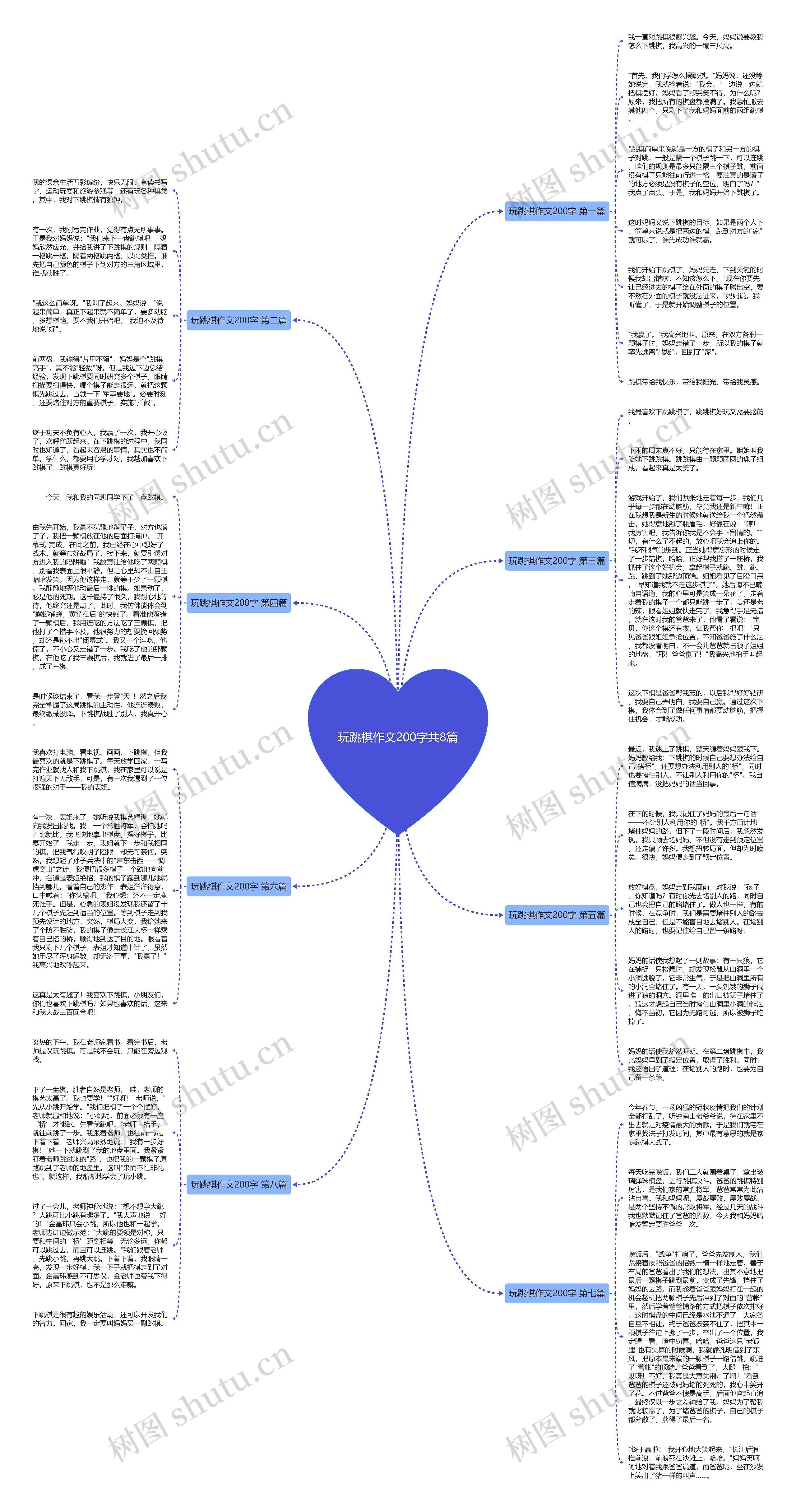 玩跳棋作文200字共8篇 玩跳棋作文200字共8篇