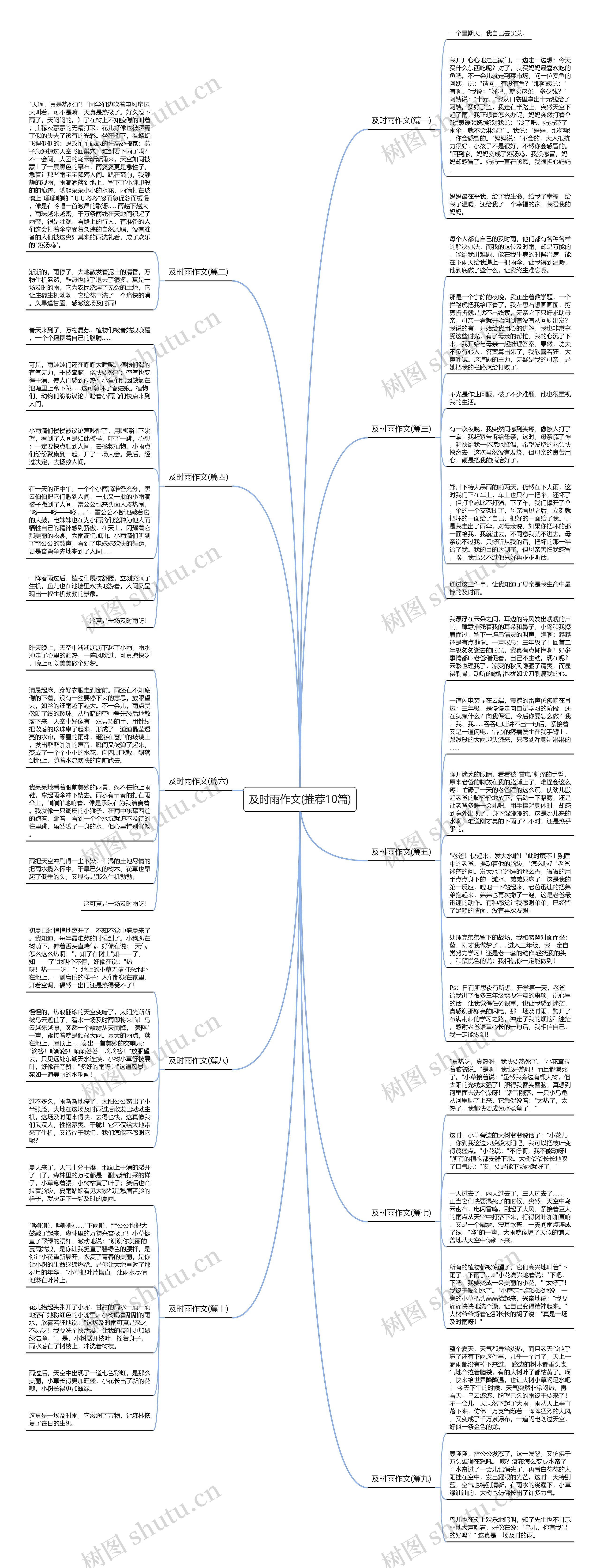 及时雨作文(推荐10篇)思维导图
