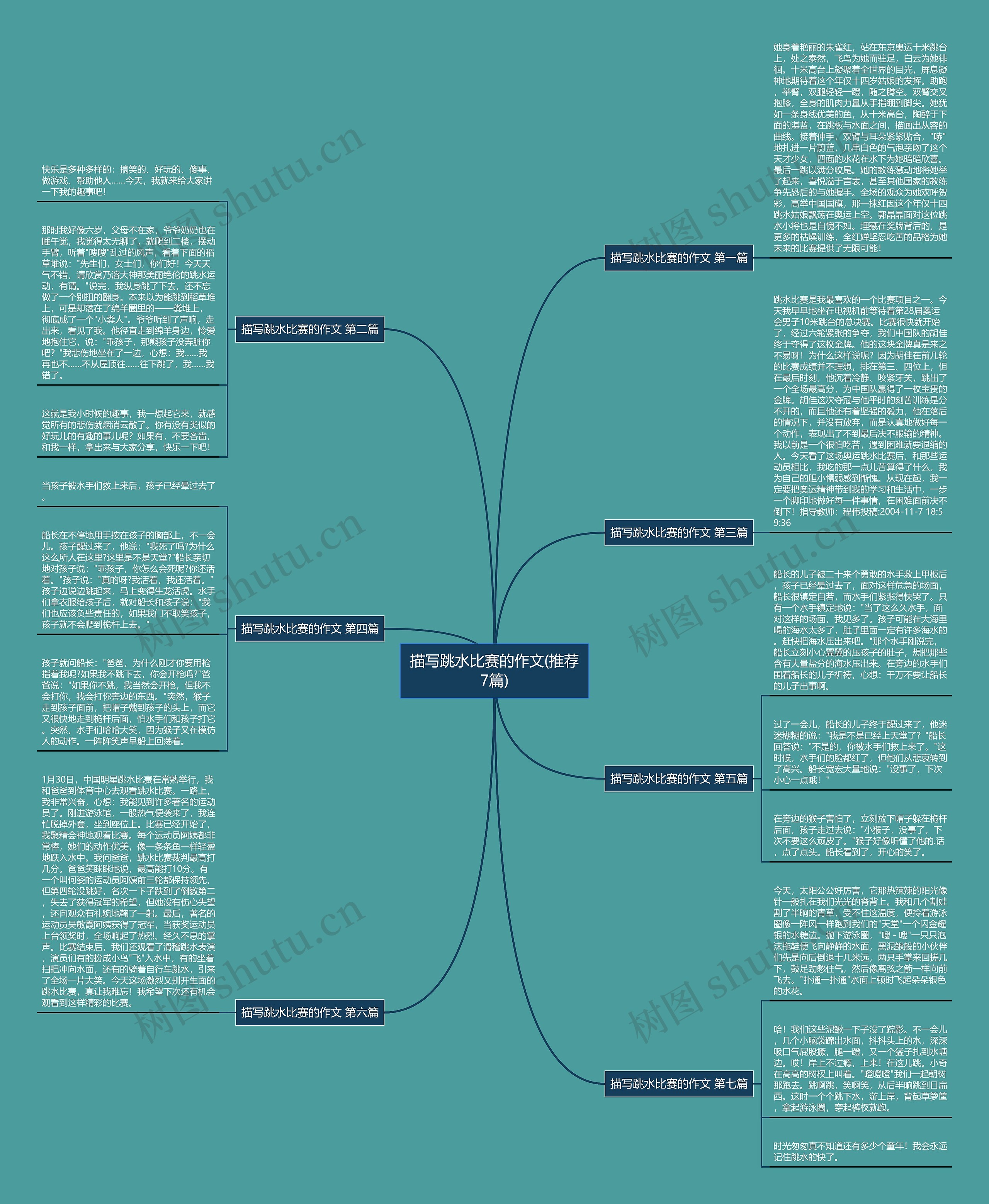描写跳水比赛的作文(推荐7篇)思维导图