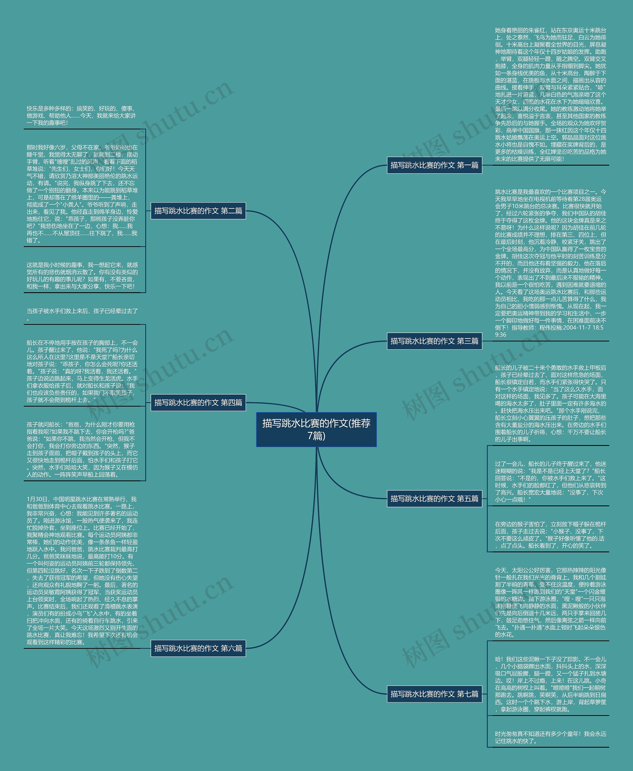 描写跳水比赛的作文(推荐7篇) 描写跳水比赛的作文(推荐7篇)
