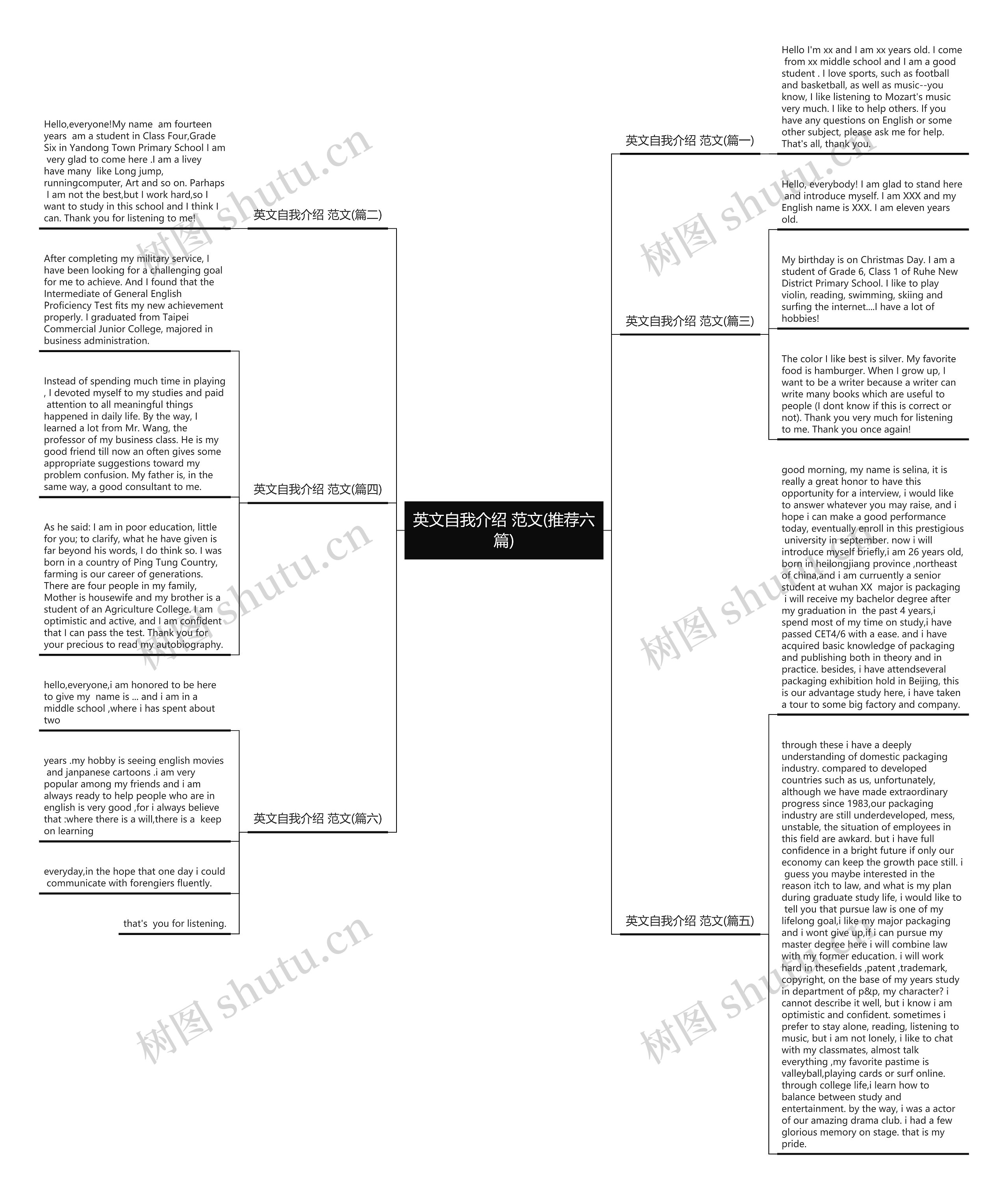 英文自我介绍 范文(推荐六篇)思维导图