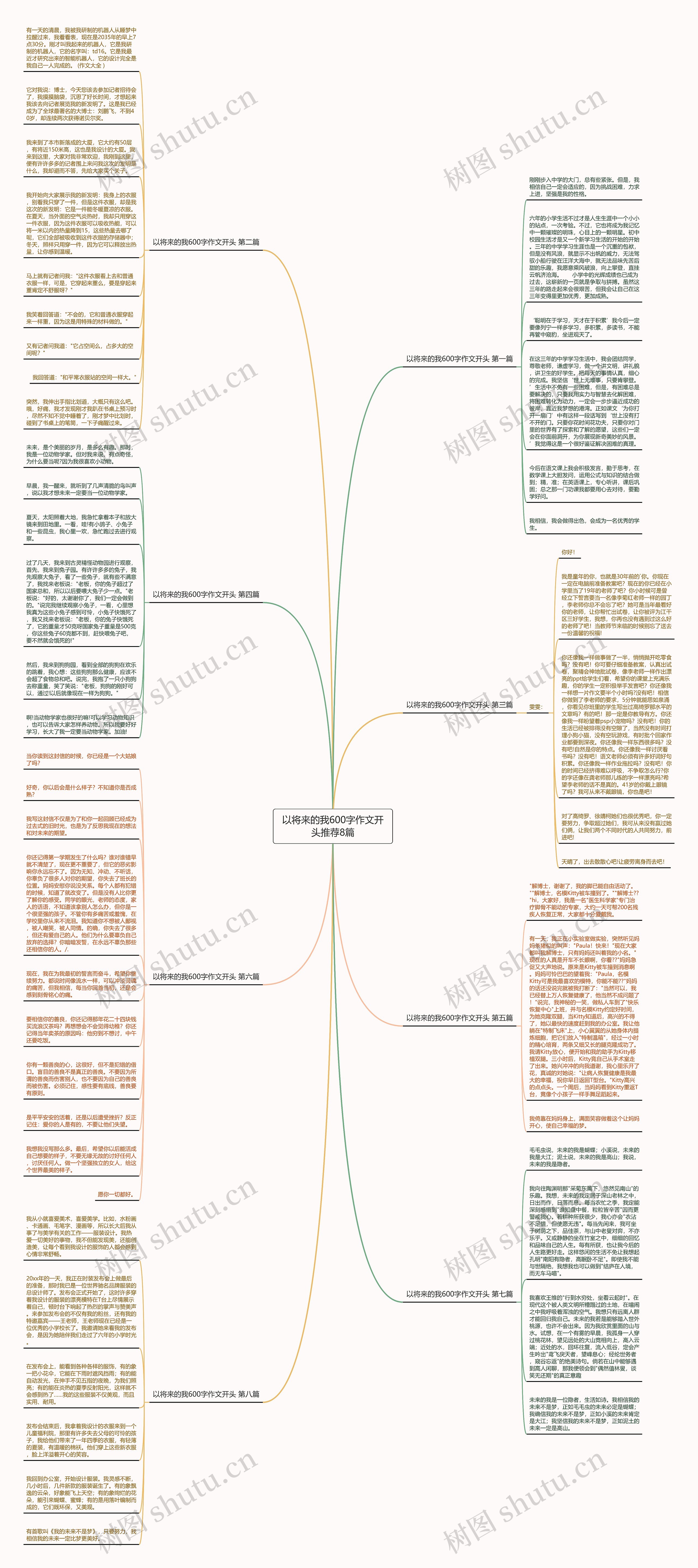 以将来的我600字作文开头推荐8篇思维导图高清图 以将来的我600字作文开头推荐8篇思维导图