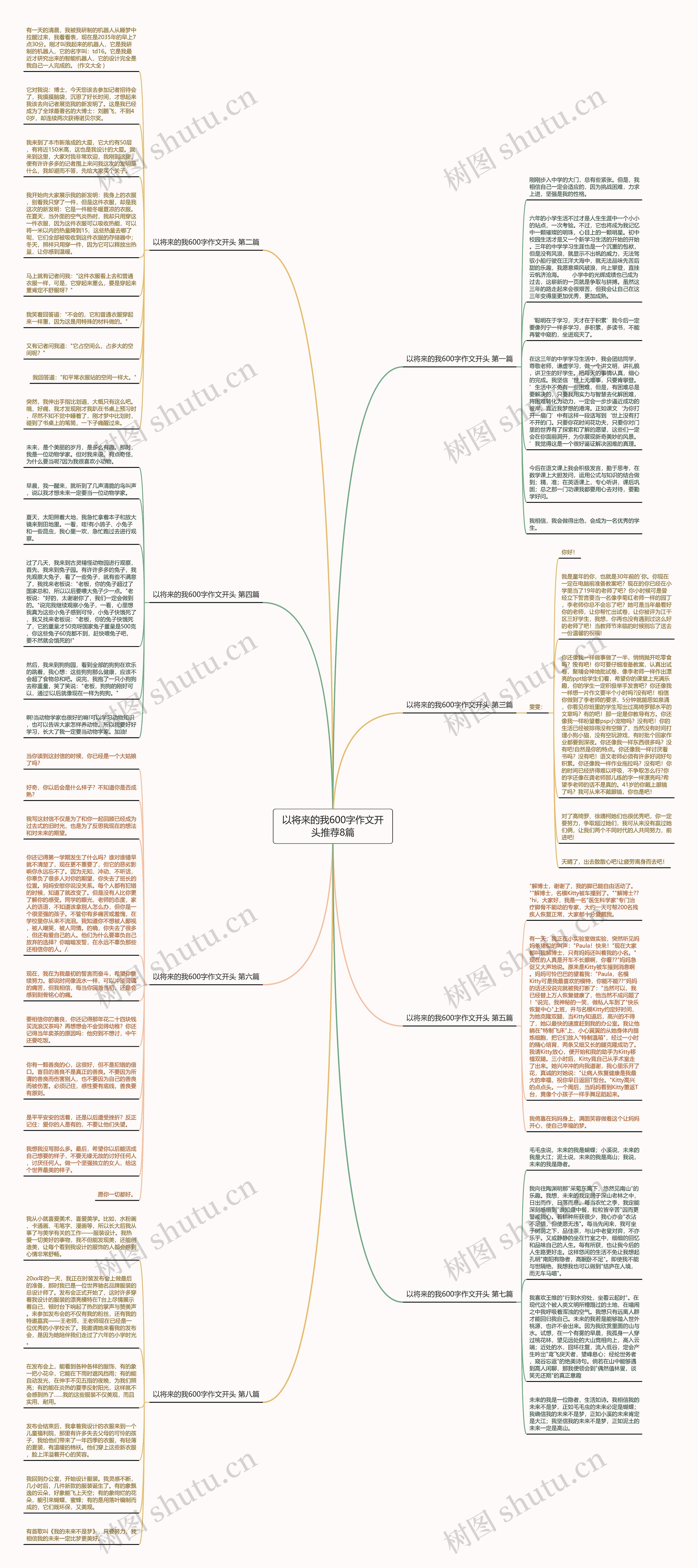 以将来的我600字作文开头推荐8篇