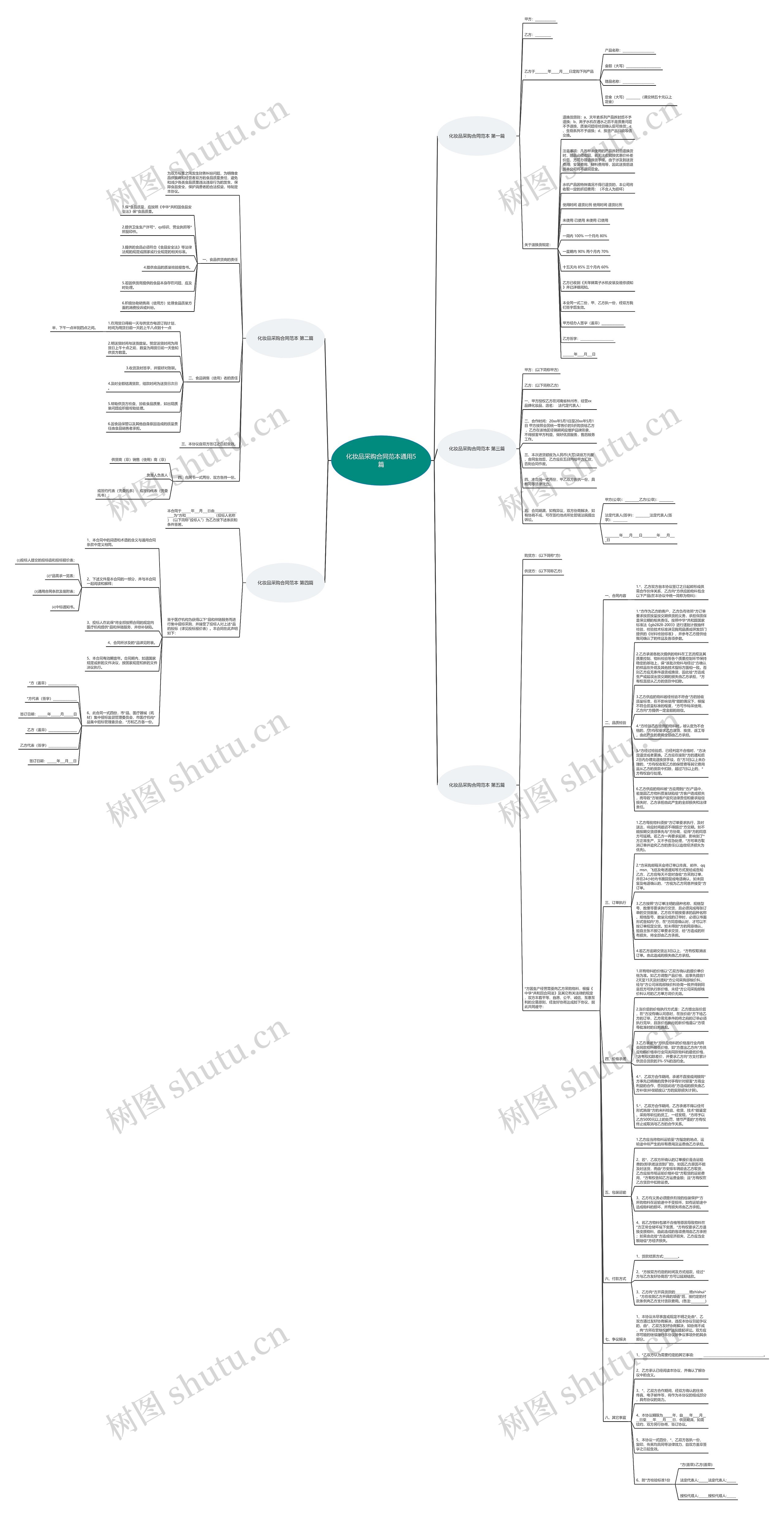 化妆品采购合同范本通用5篇思维导图