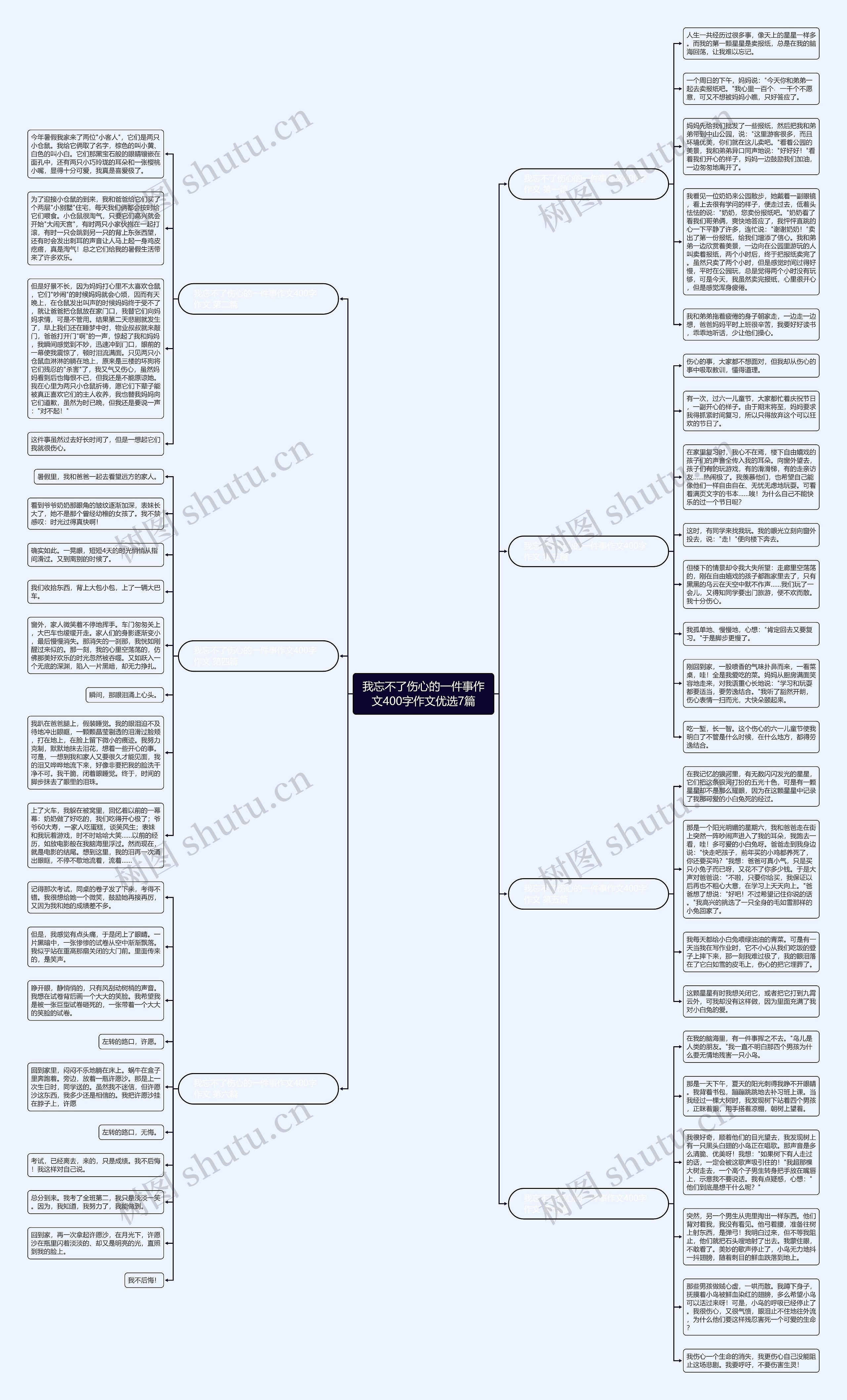 我忘不了伤心的一件事作文400字作文优选7篇思维导图
