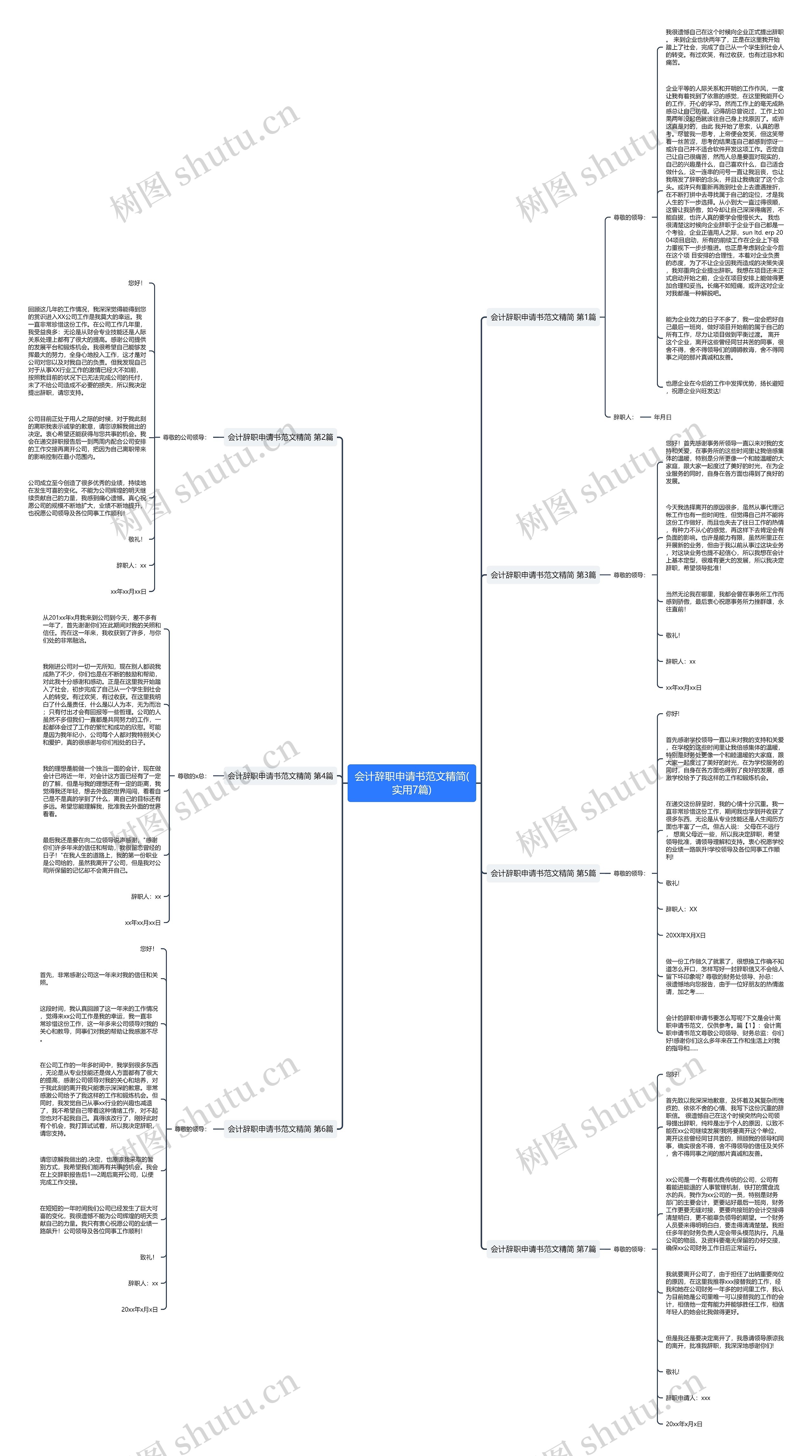 会计辞职申请书范文精简(实用7篇)思维导图