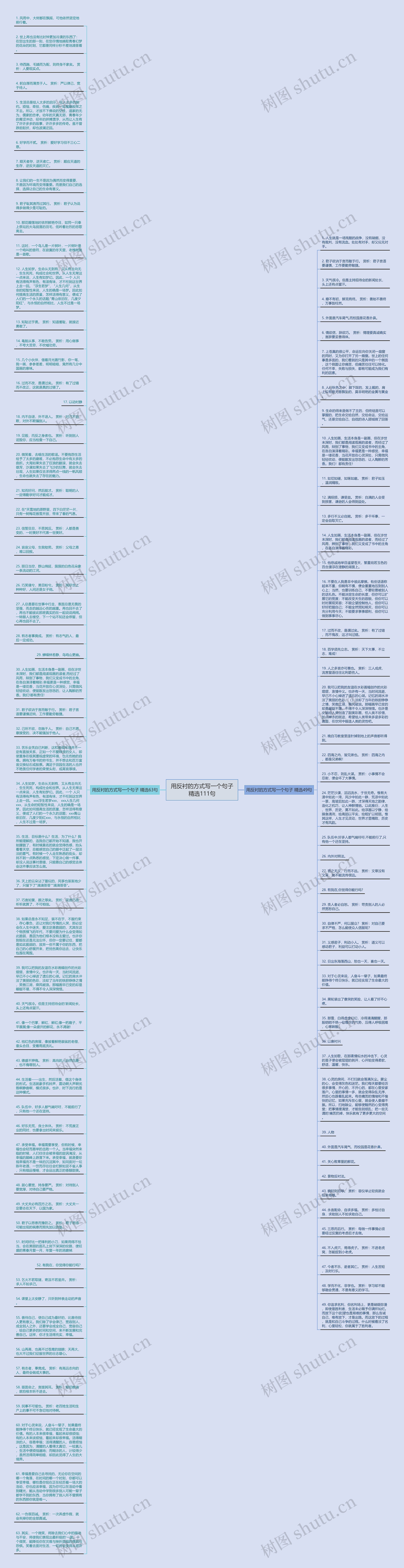 用反衬的方式写一个句子精选111句思维导图