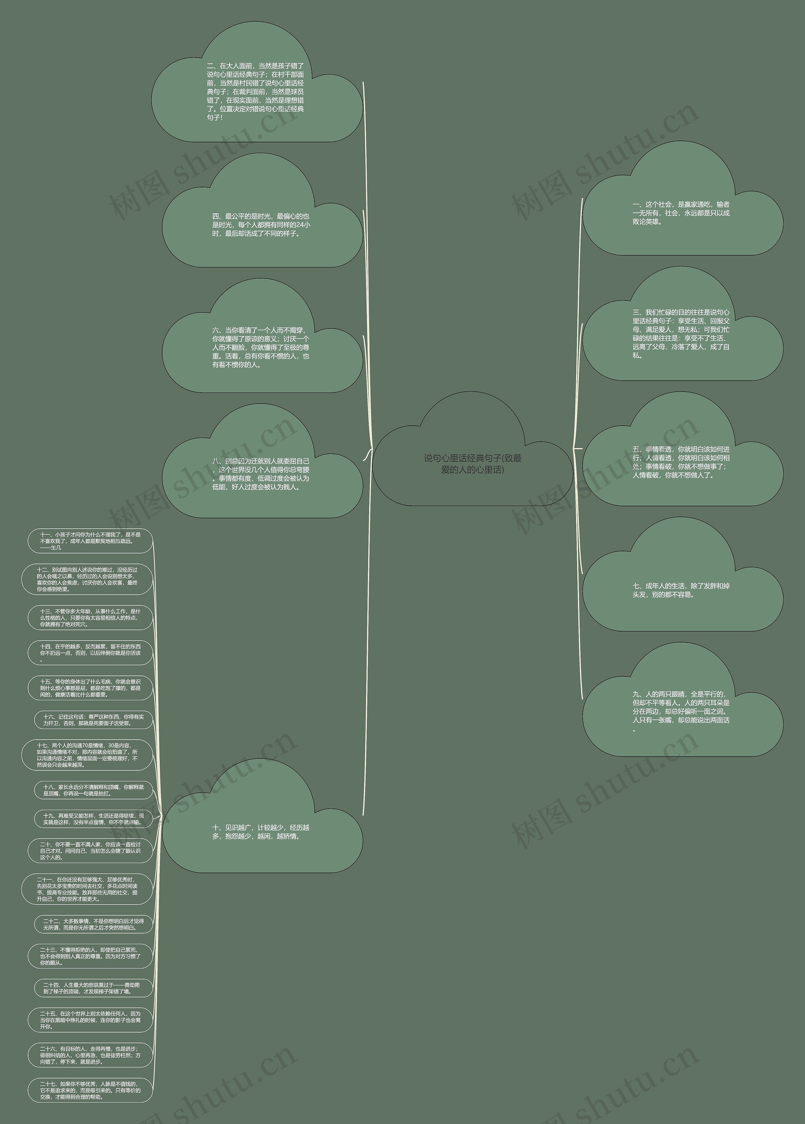 说句心里话经典句子(致最爱的人的心里话)思维导图