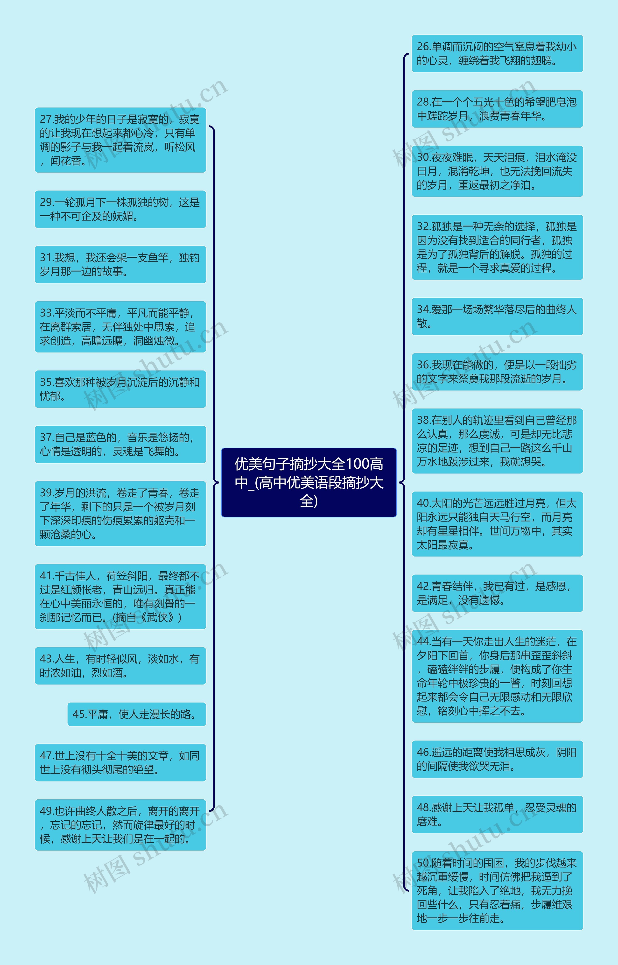 优美句子摘抄大全100高中_(高中优美语段摘抄大全)思维导图