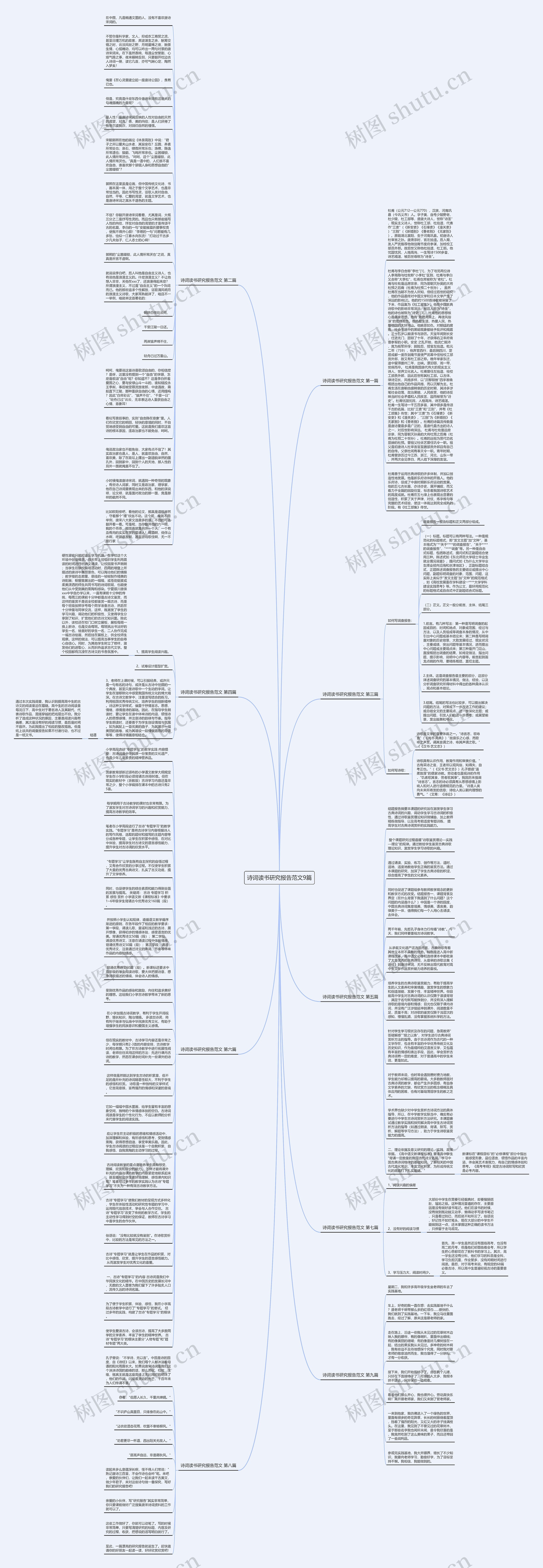 诗词读书研究报告范文9篇思维导图