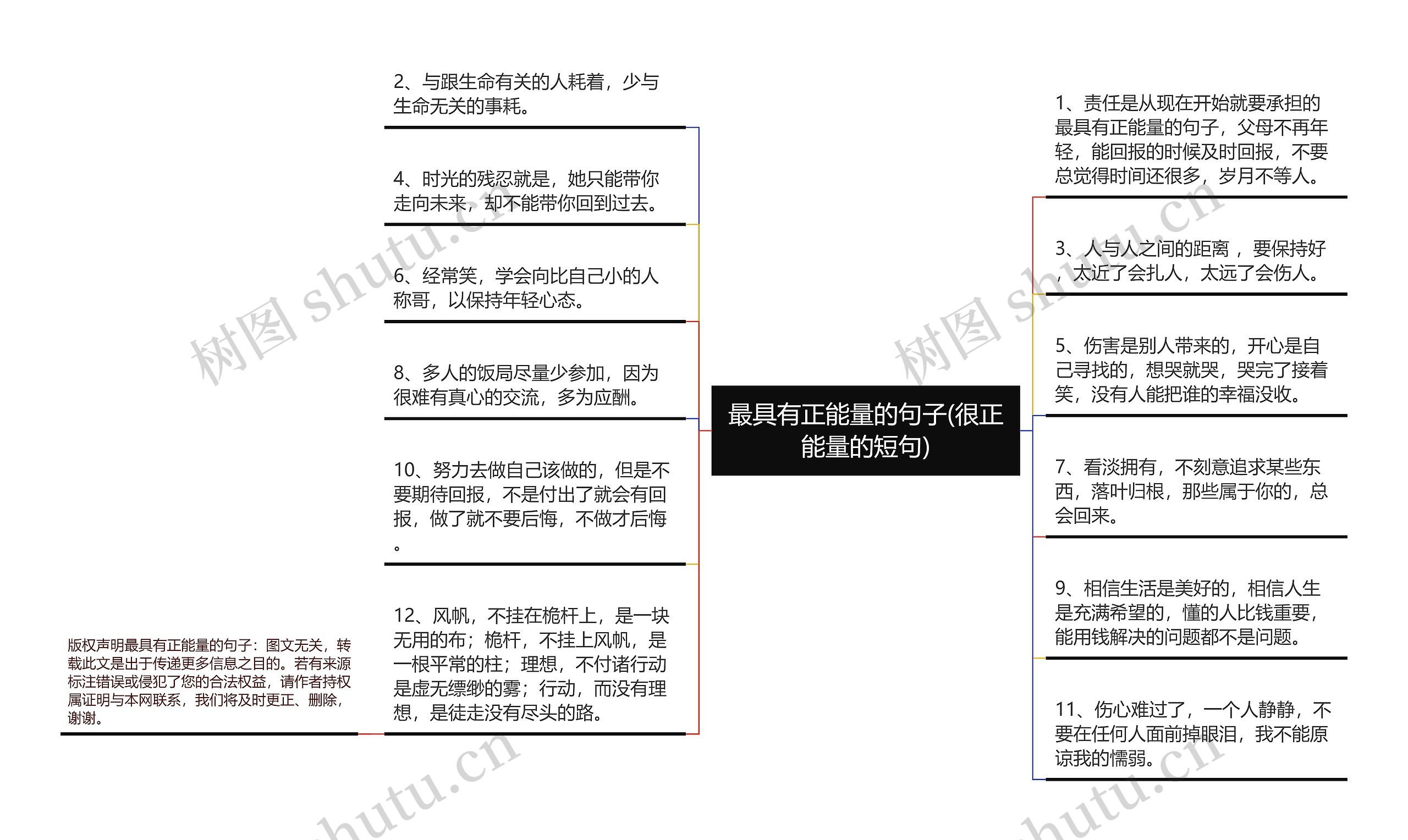 最具有正能量的句子(很正能量的短句)思维导图