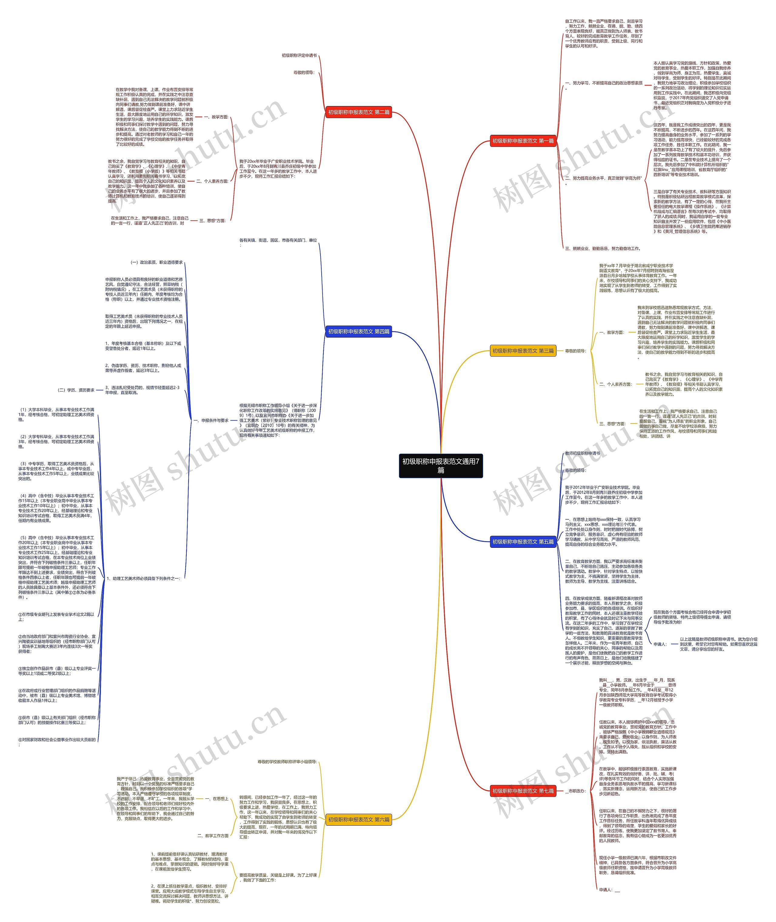 初级职称申报表范文通用7篇思维导图高清图 初级职称申报表范文通用7篇思维导图