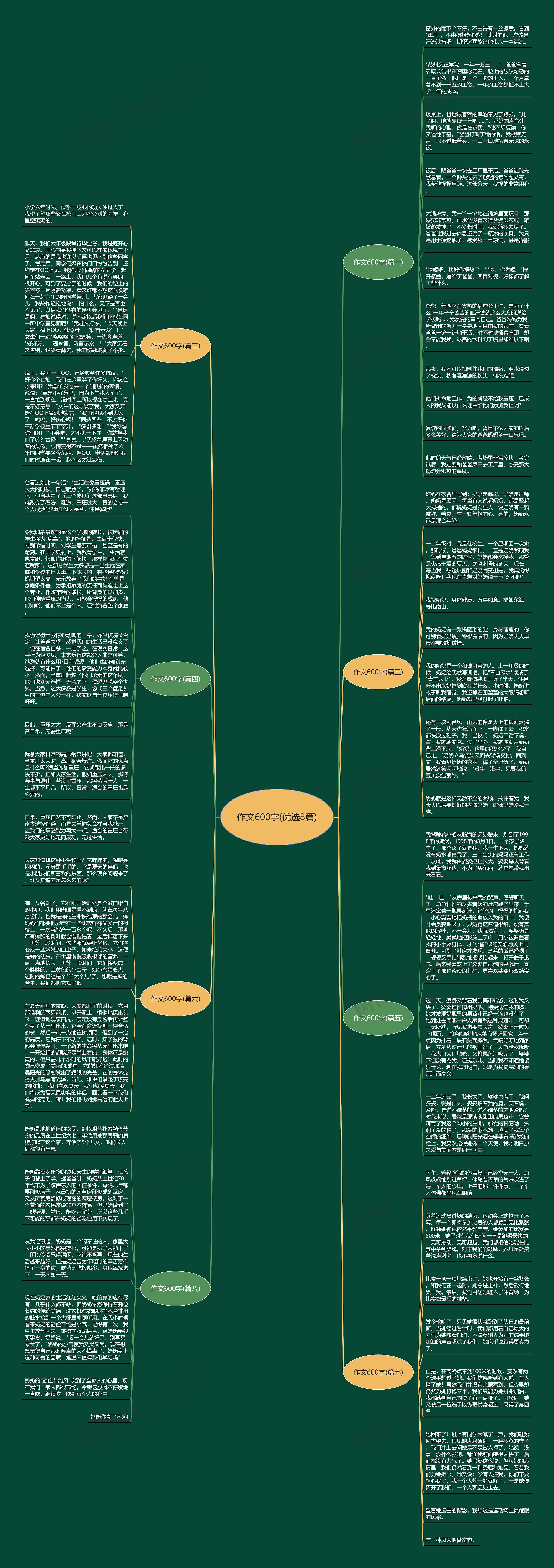 作文600字(优选8篇)思维导图