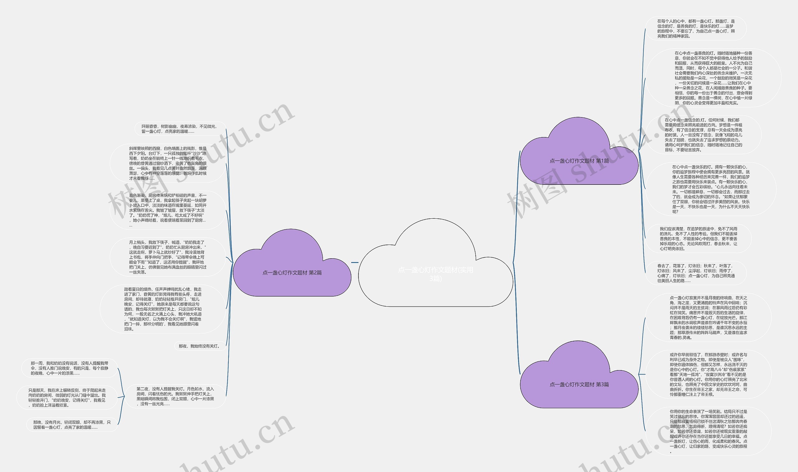点一盏心灯作文题材(实用3篇)思维导图