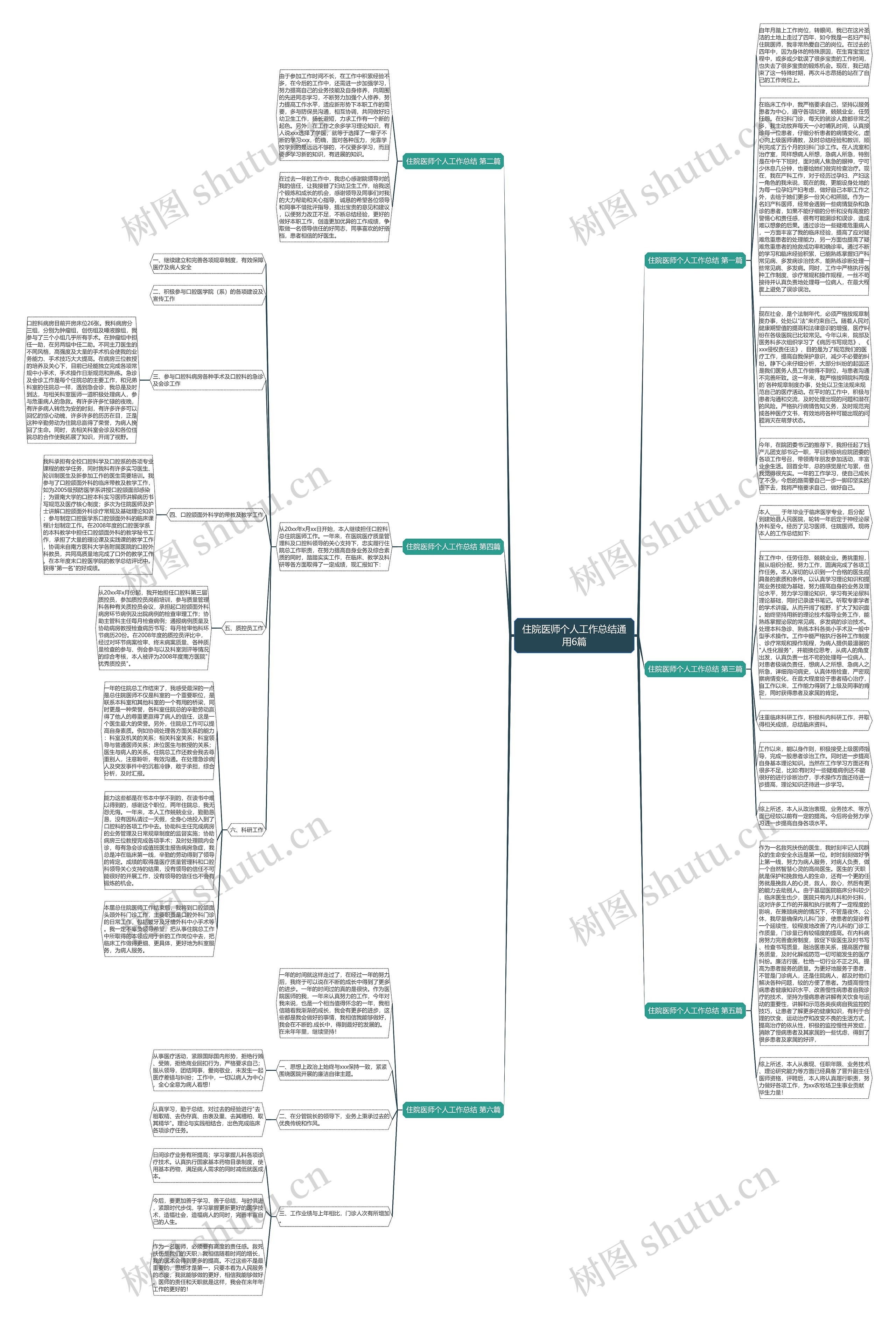 住院医师个人工作总结通用6篇思维导图