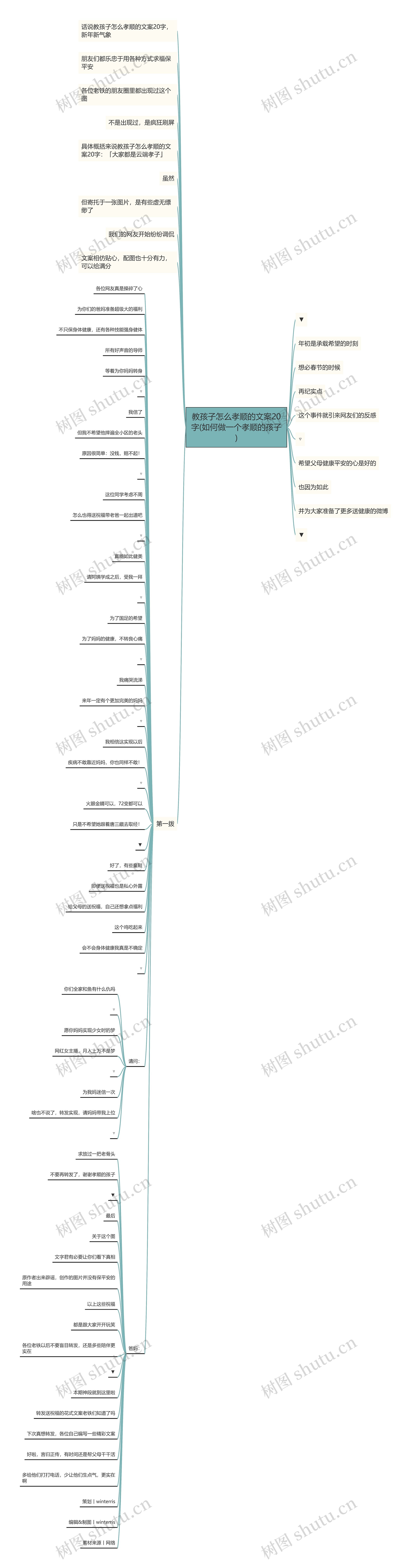 教孩子怎么孝顺的文案20字(如何做一个孝顺的孩子) 教孩子怎么孝顺的文案20字(如何做一个孝顺的孩子)