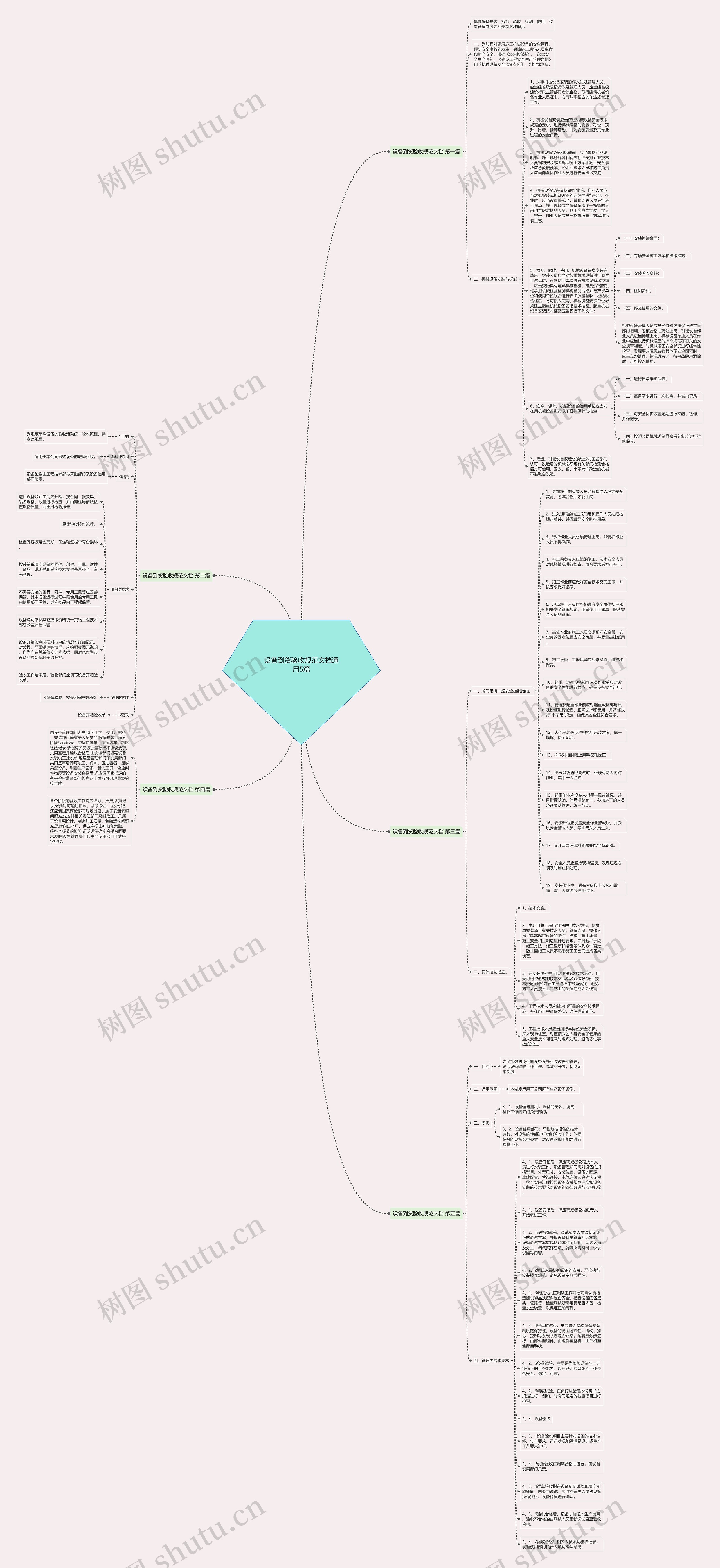 设备到货验收规范文档通用5篇思维导图