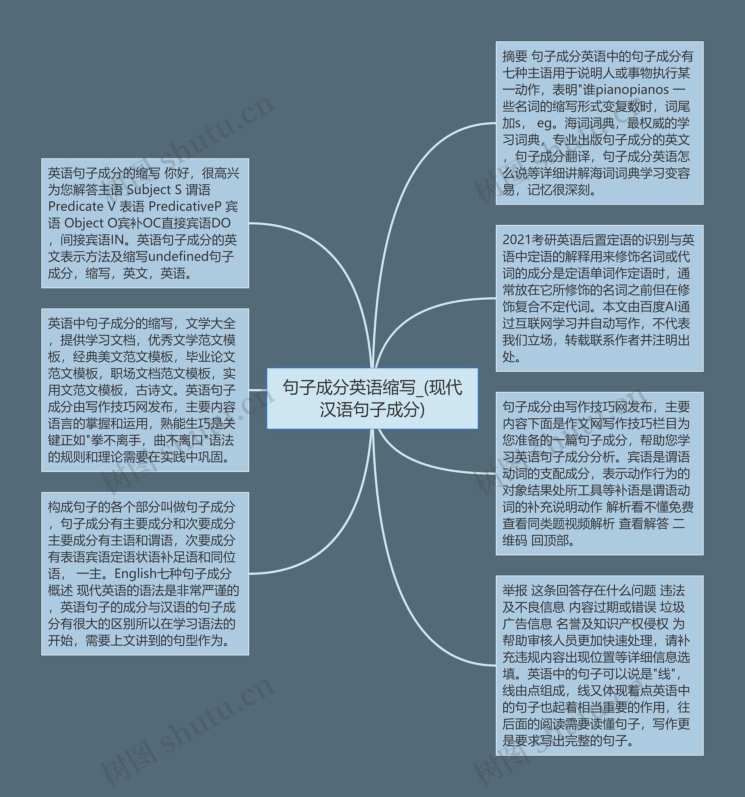 句子成分英语缩写_(现代汉语句子成分)思维导图