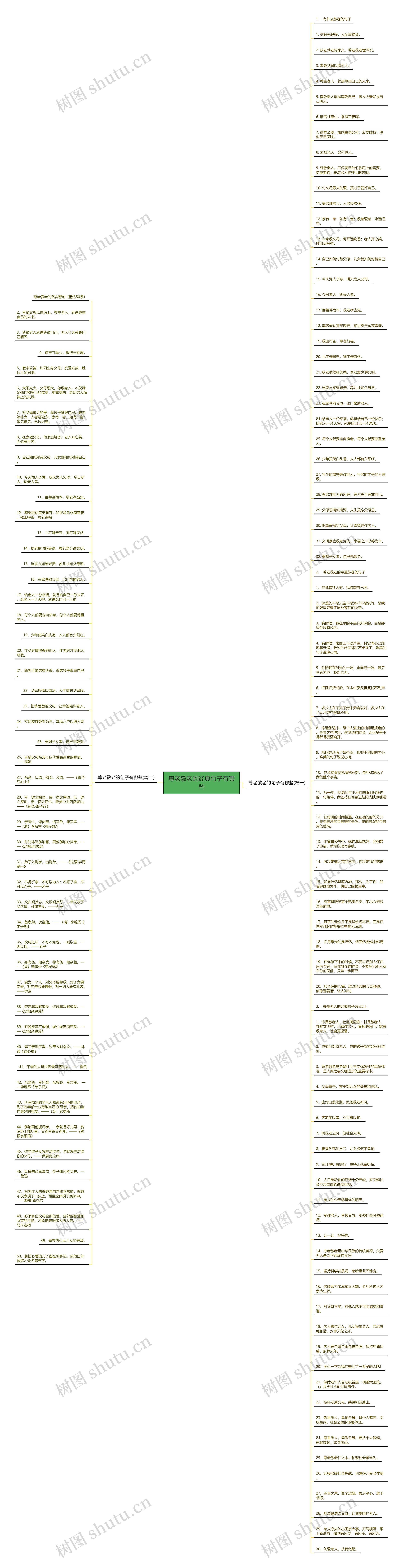 尊老敬老的经典句子有哪些思维导图