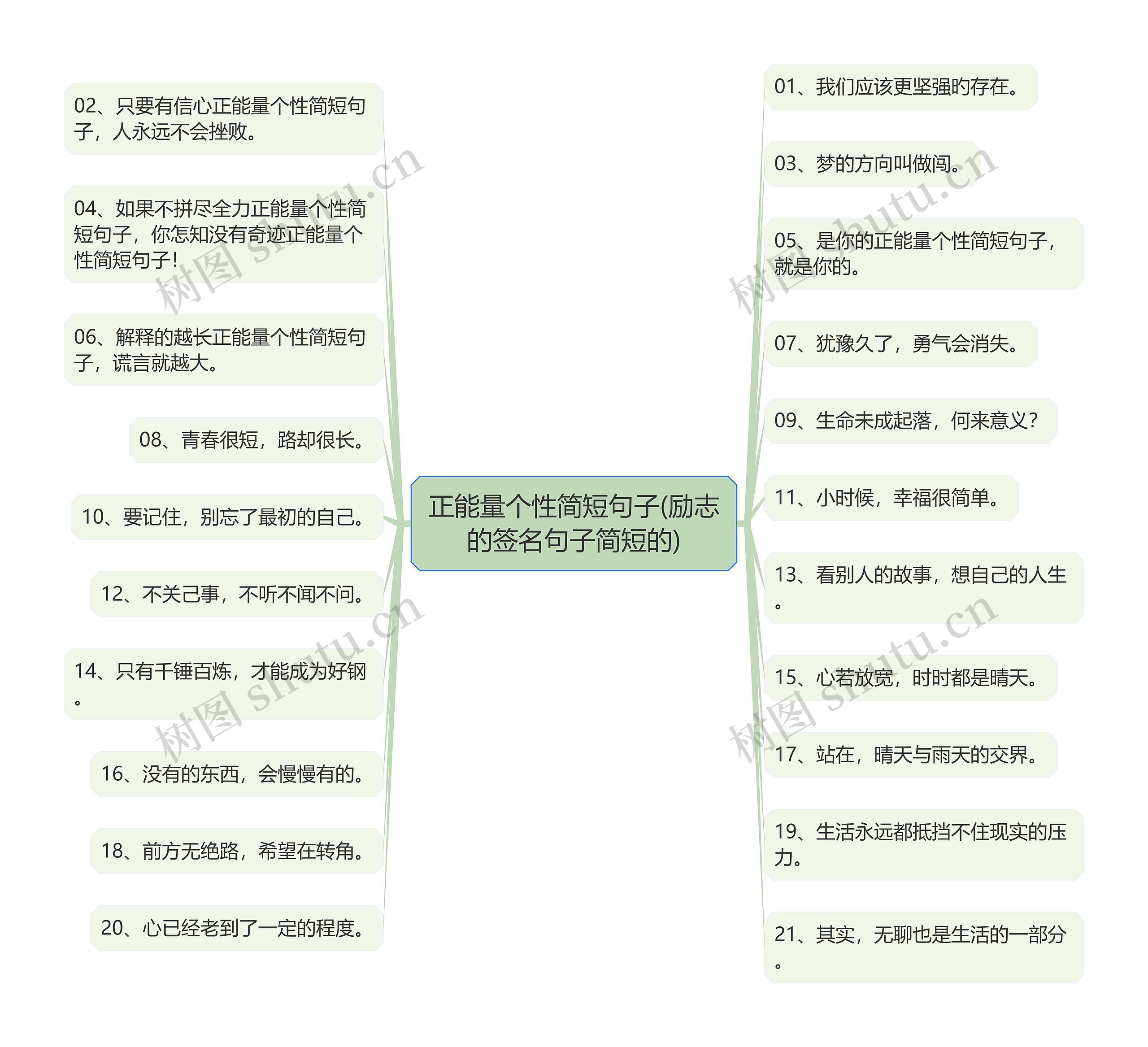 正能量个性简短句子(励志的签名句子简短的)思维导图