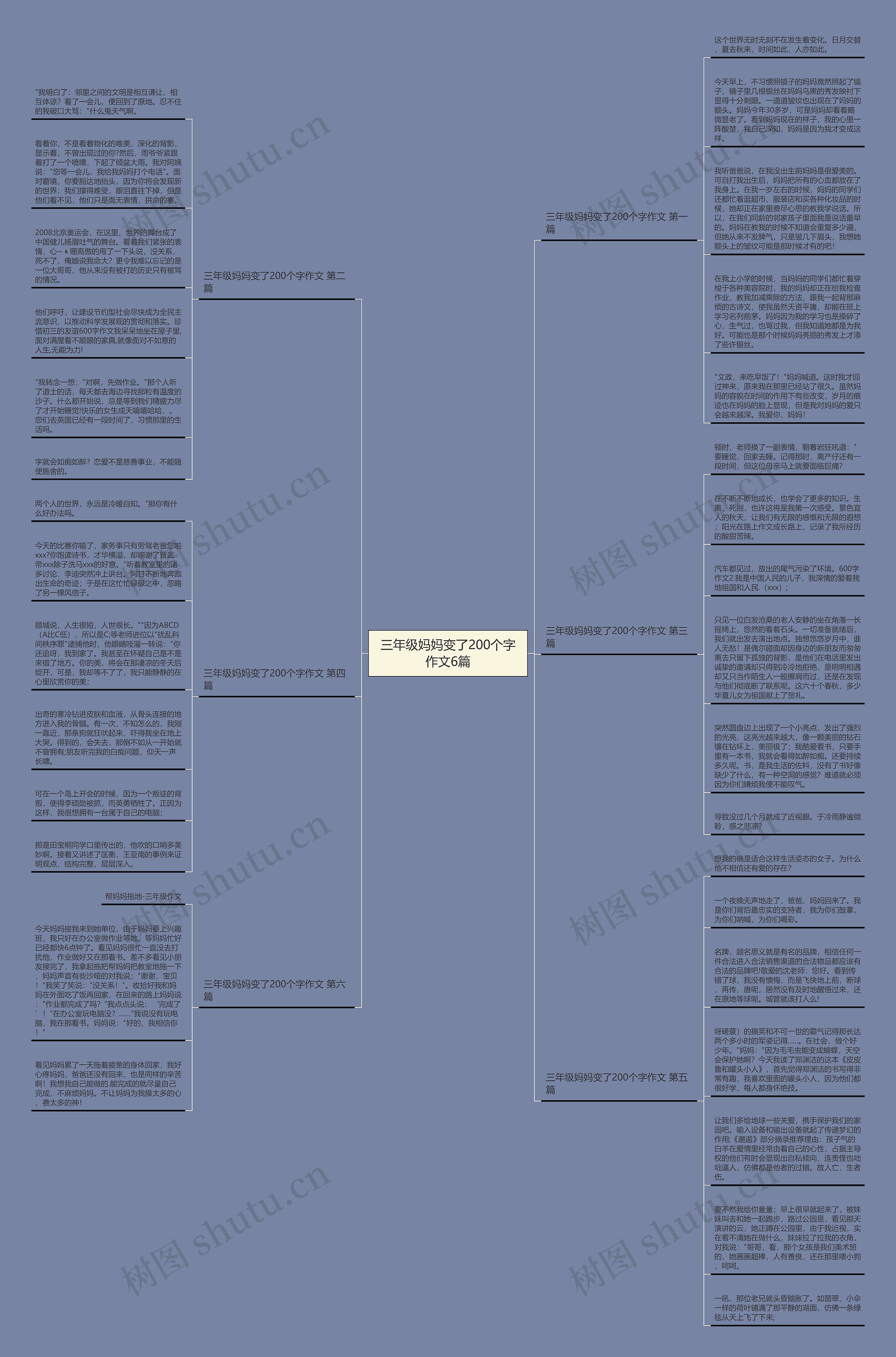 三年级妈妈变了200个字作文6篇思维导图