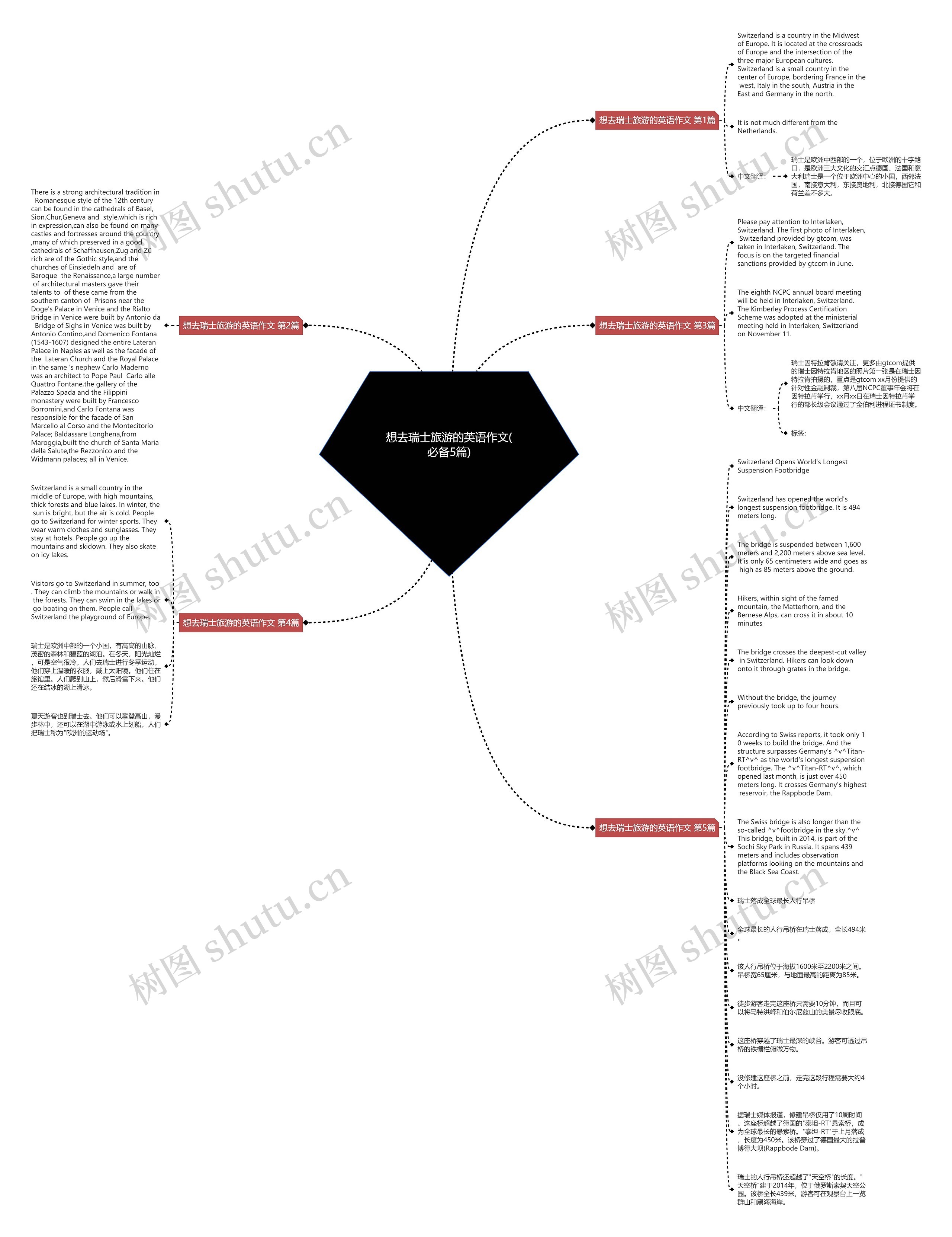 想去瑞士旅游的英语作文(必备5篇)思维导图