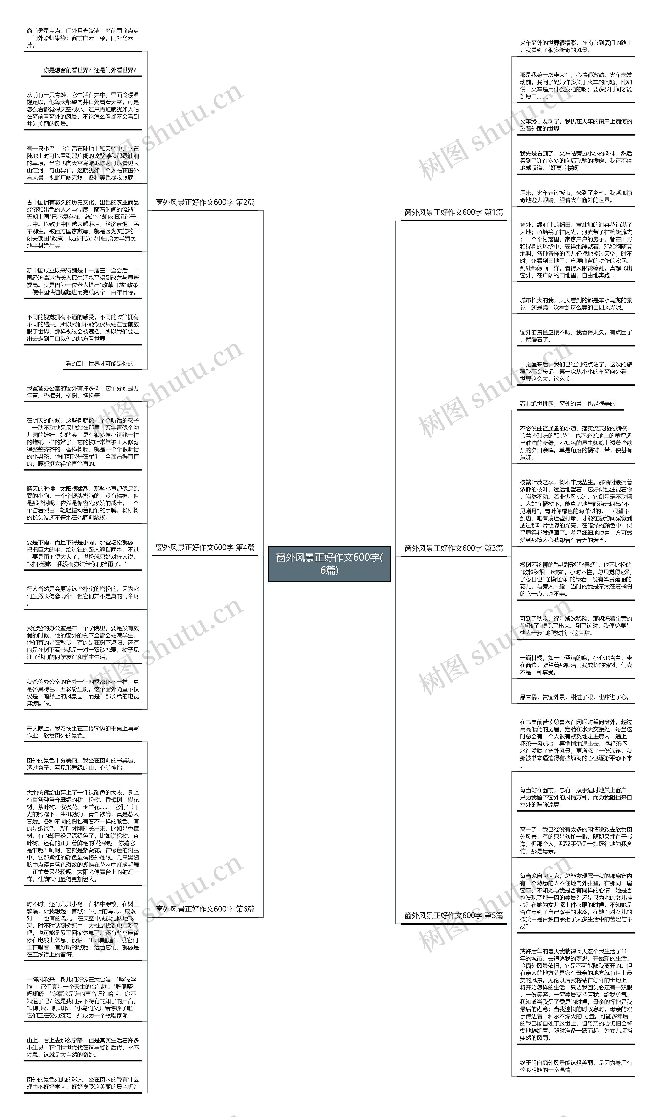 窗外风景正好作文600字(6篇)思维导图