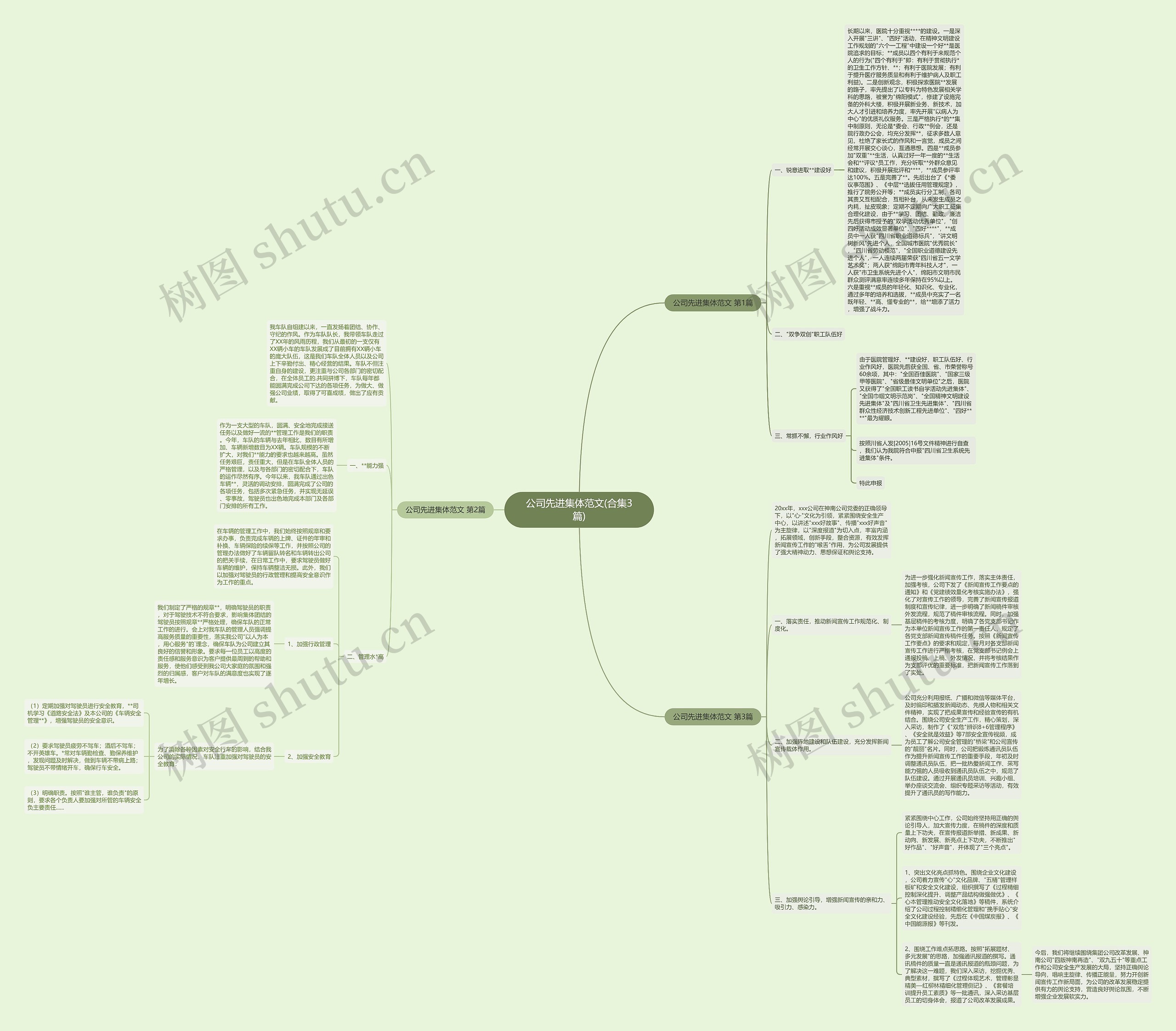 公司先进集体范文(合集3篇)思维导图