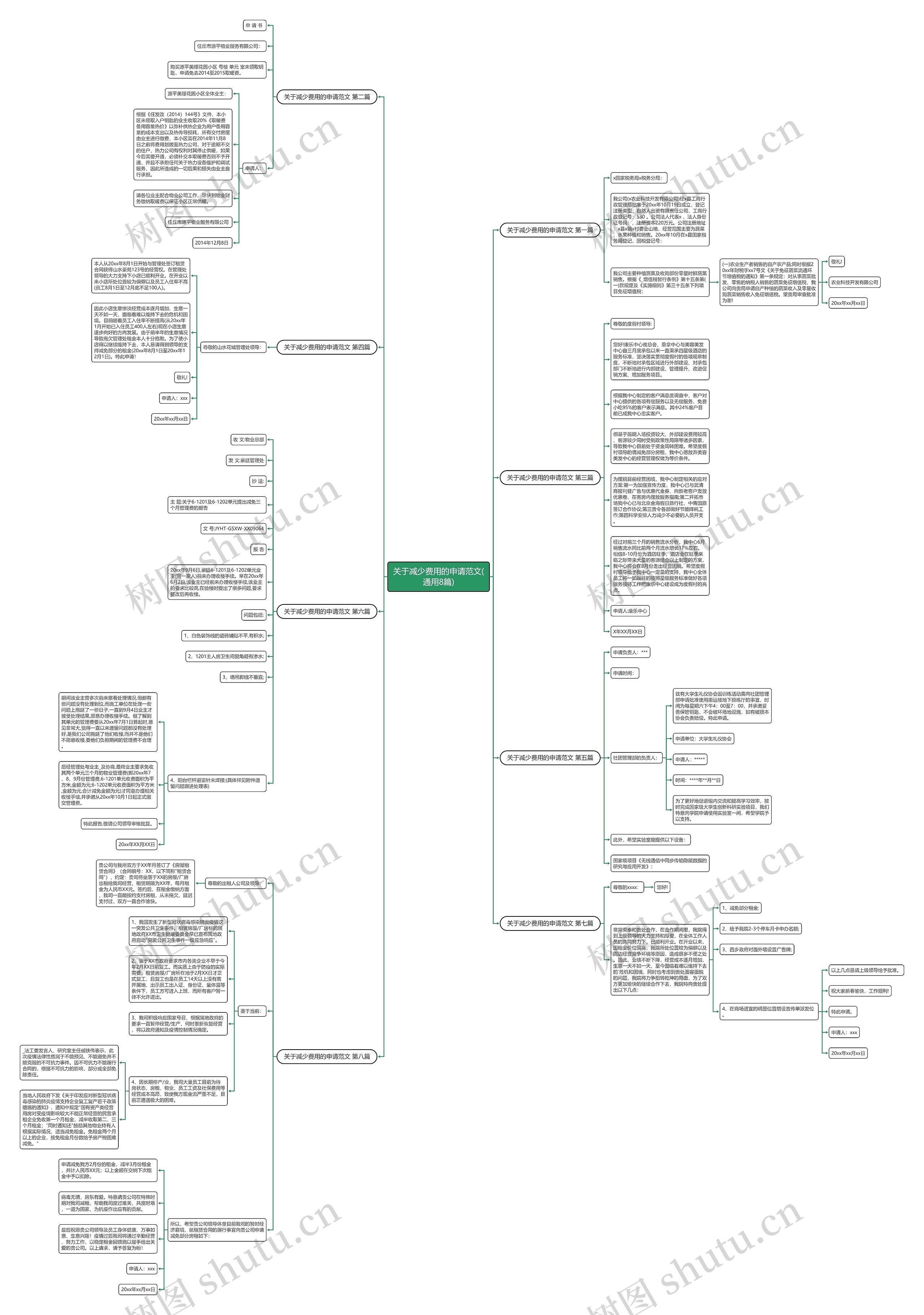 关于减少费用的申请范文(通用8篇)思维导图