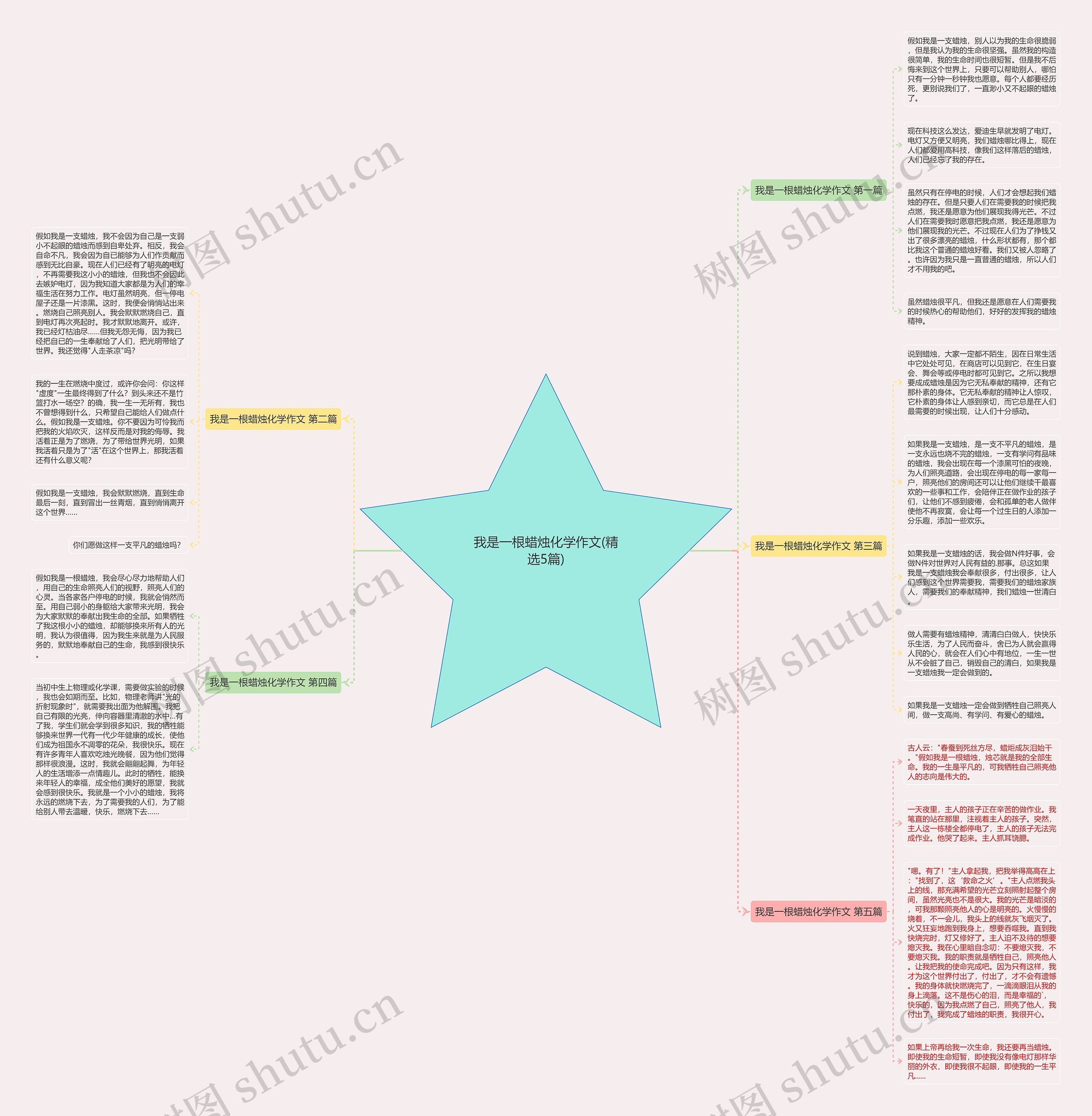 我是一根蜡烛化学作文(精选5篇)思维导图