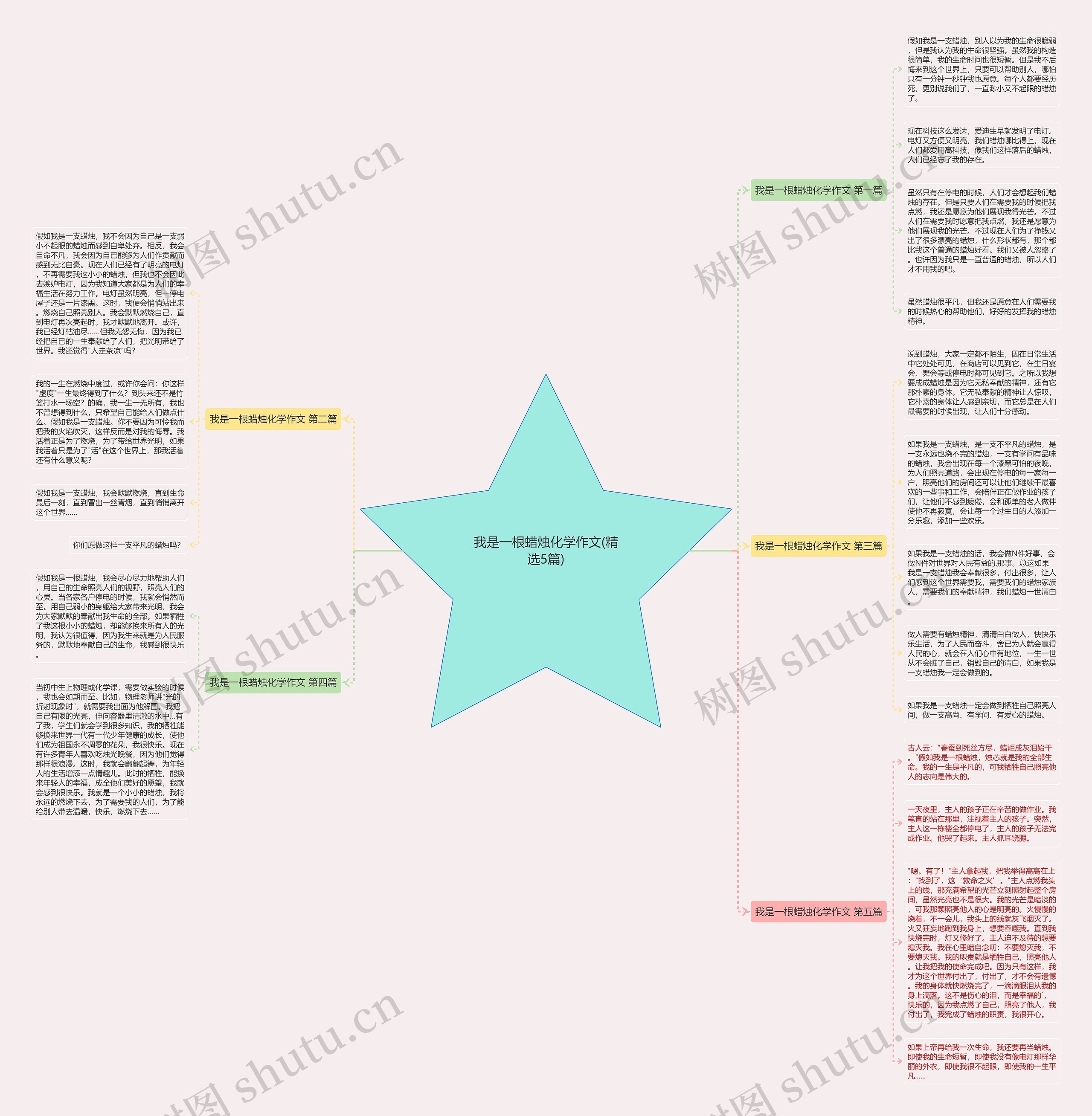 我是一根蜡烛化学作文(精选5篇) 我是一根蜡烛化学作文(精选5篇)