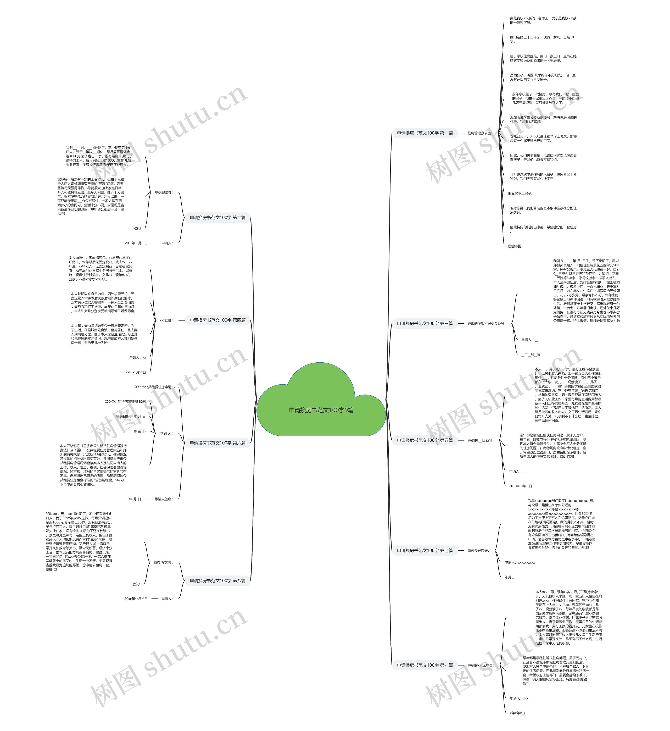 申请换房书范文100字9篇思维导图