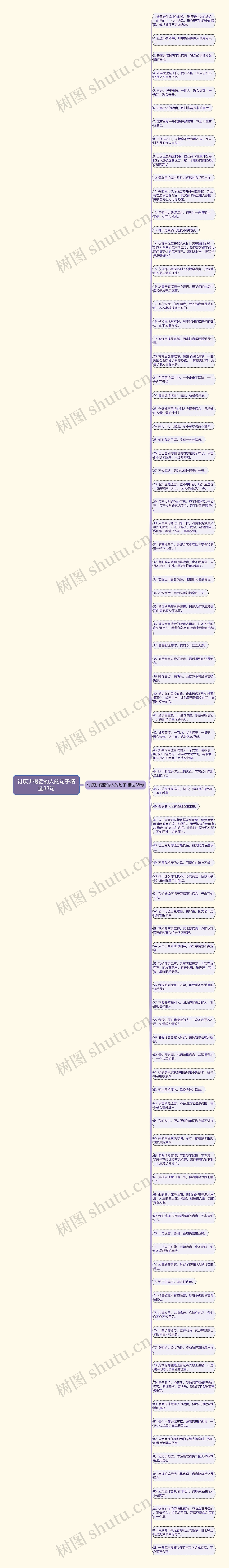 讨厌讲假话的人的句子精选88句思维导图