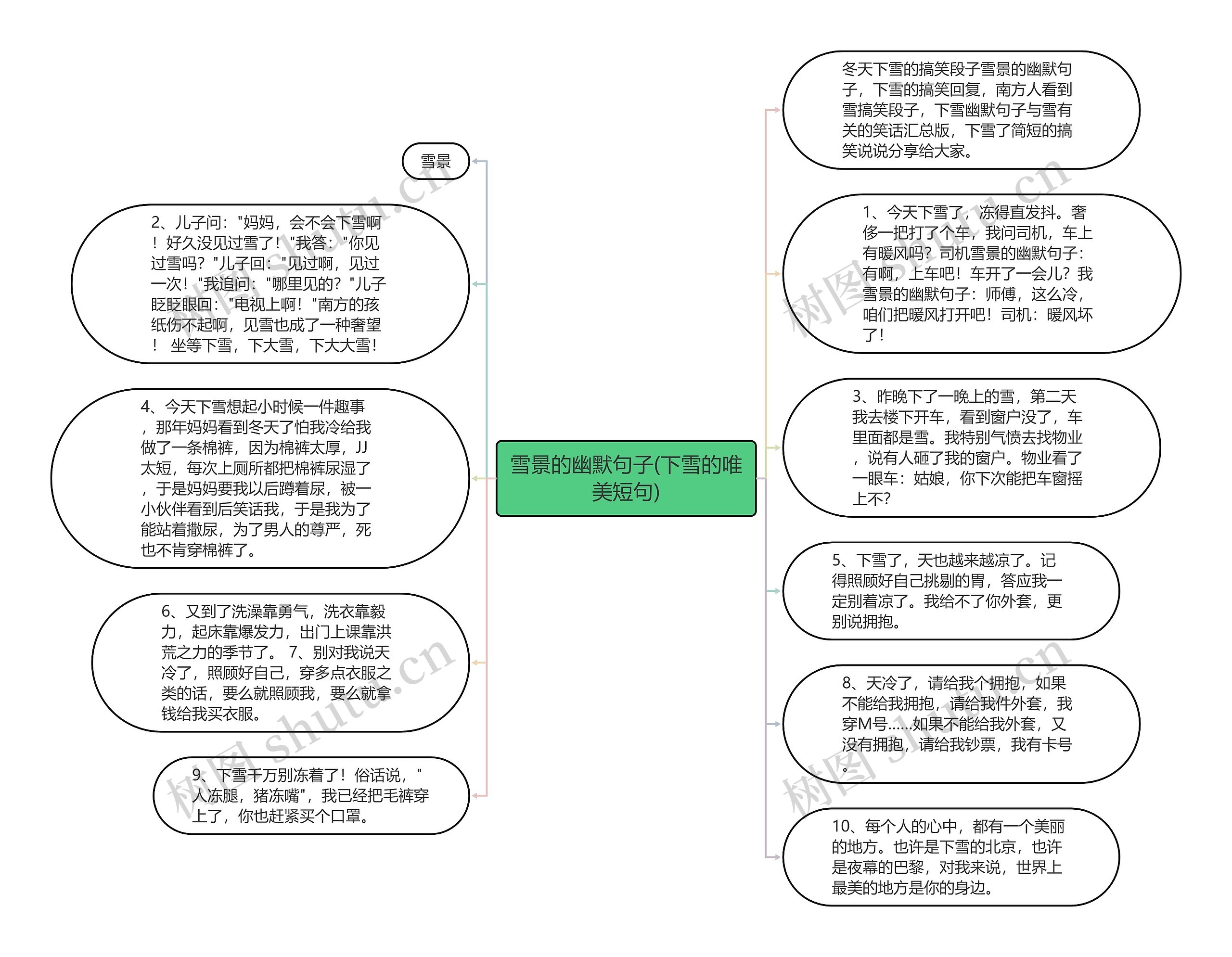 雪景的幽默句子(下雪的唯美短句)思维导图