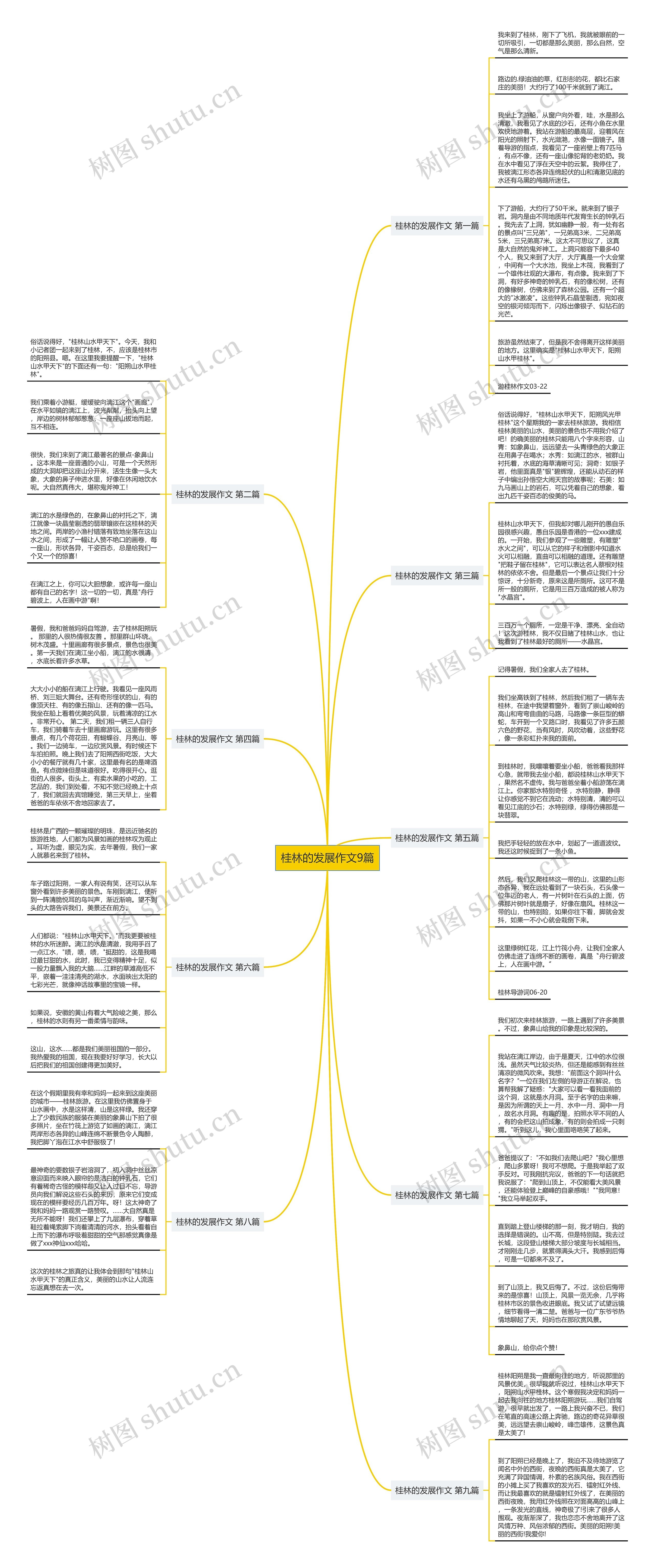 桂林的发展作文9篇思维导图