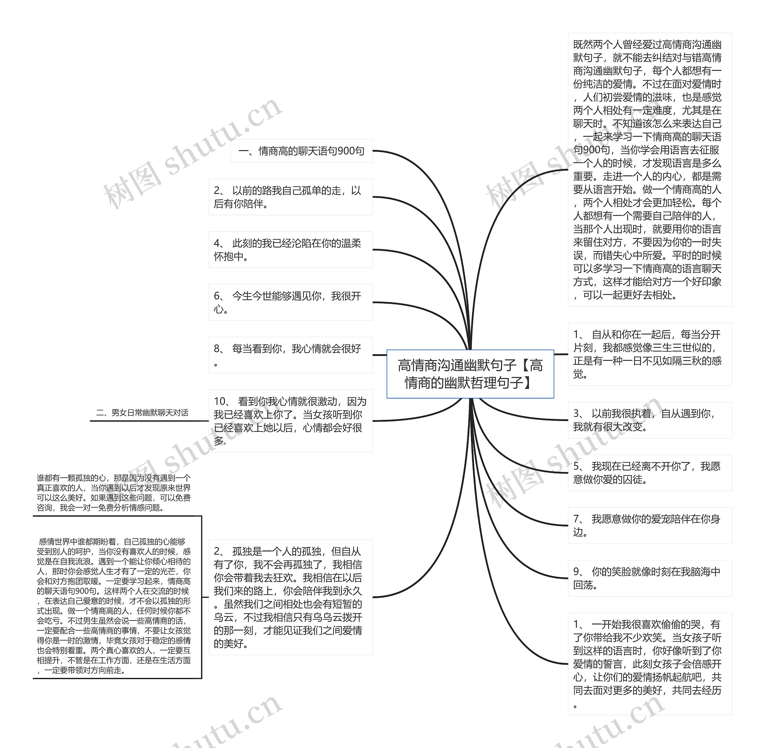 高情商沟通幽默句子【高情商的幽默哲理句子】思维导图