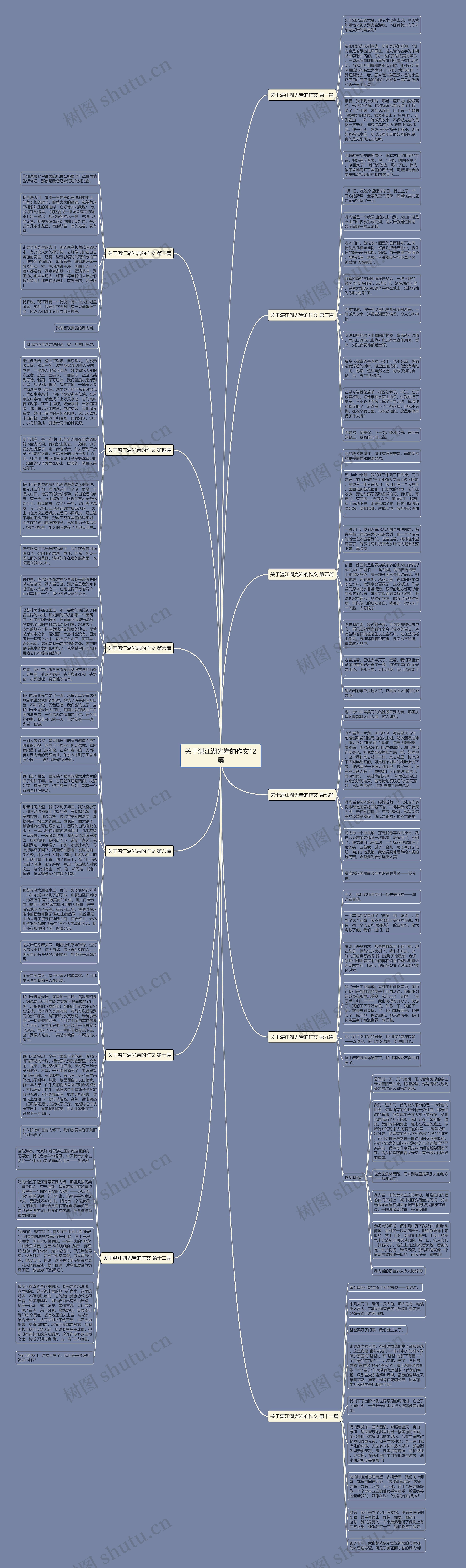 关于湛江湖光岩的作文12篇思维导图