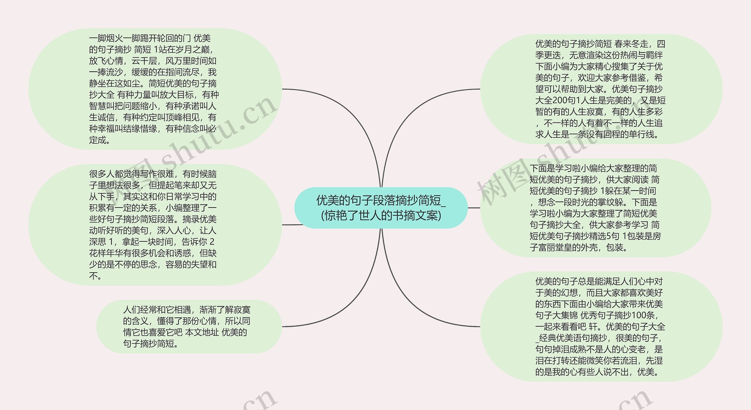 优美的句子段落摘抄简短_(惊艳了世人的书摘文案)思维导图