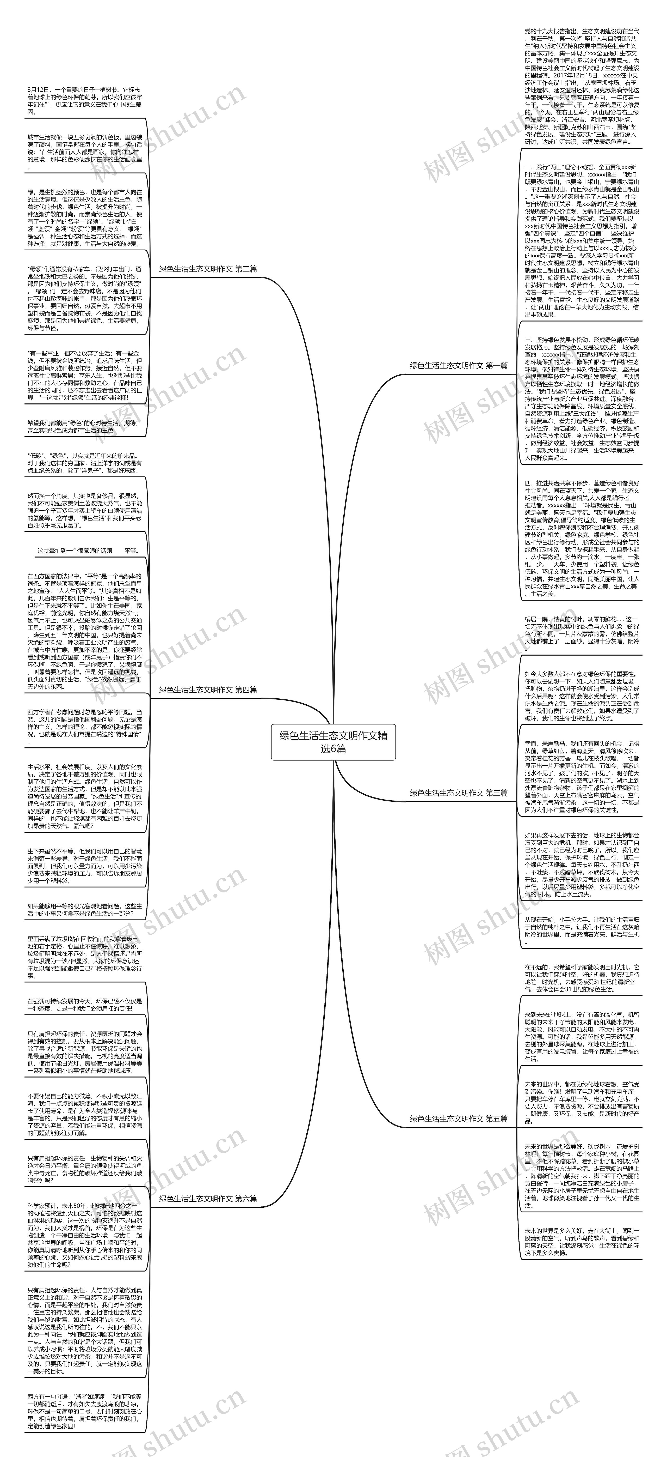 绿色生活生态文明作文精选6篇思维导图