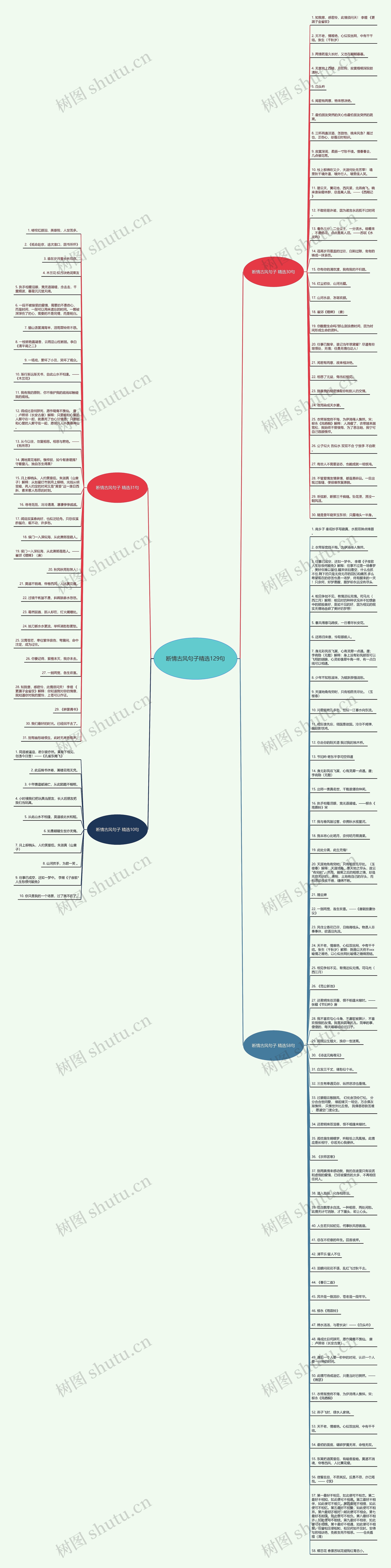 断情古风句子精选129句思维导图