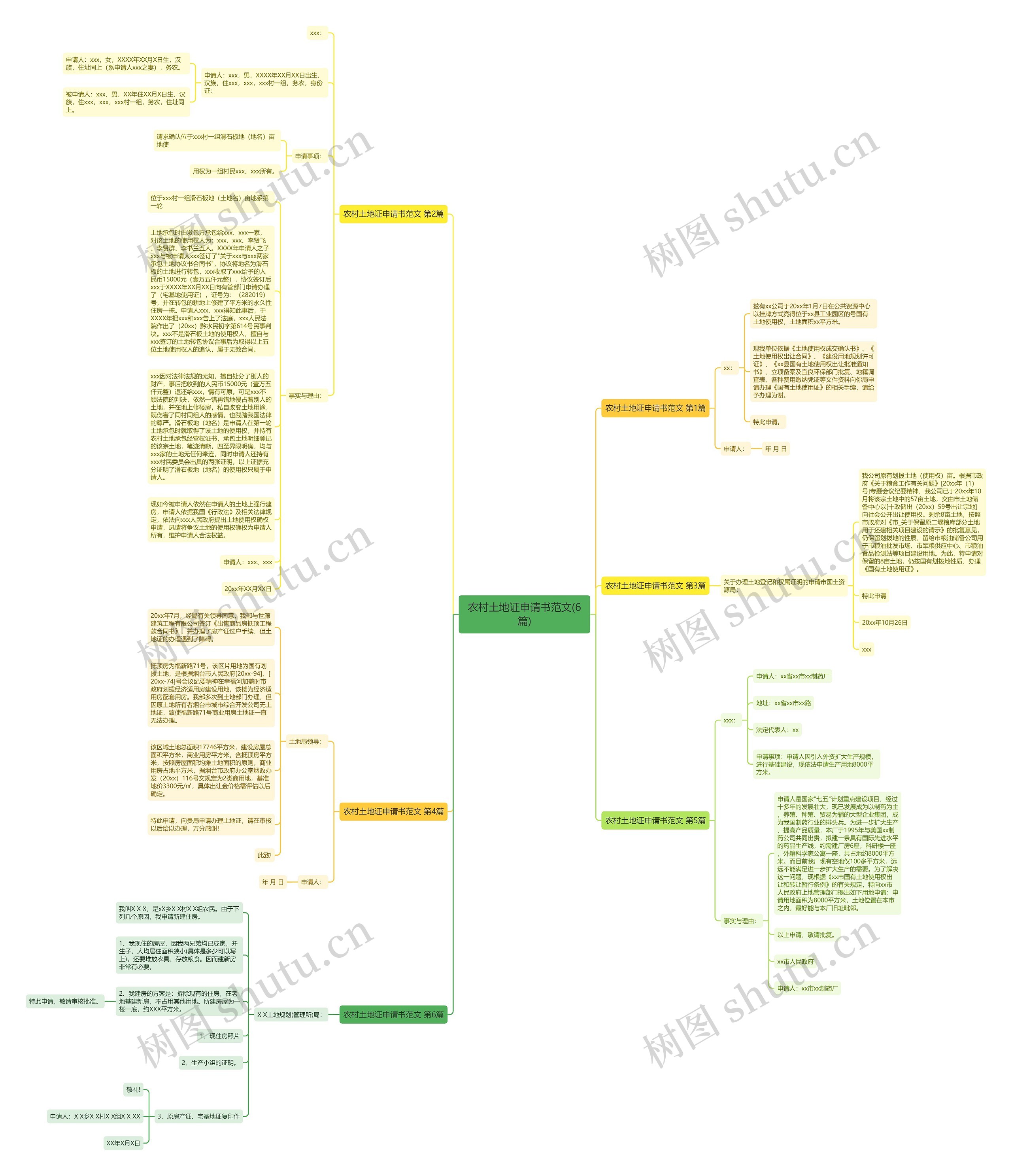 农村土地证申请书范文(6篇)思维导图