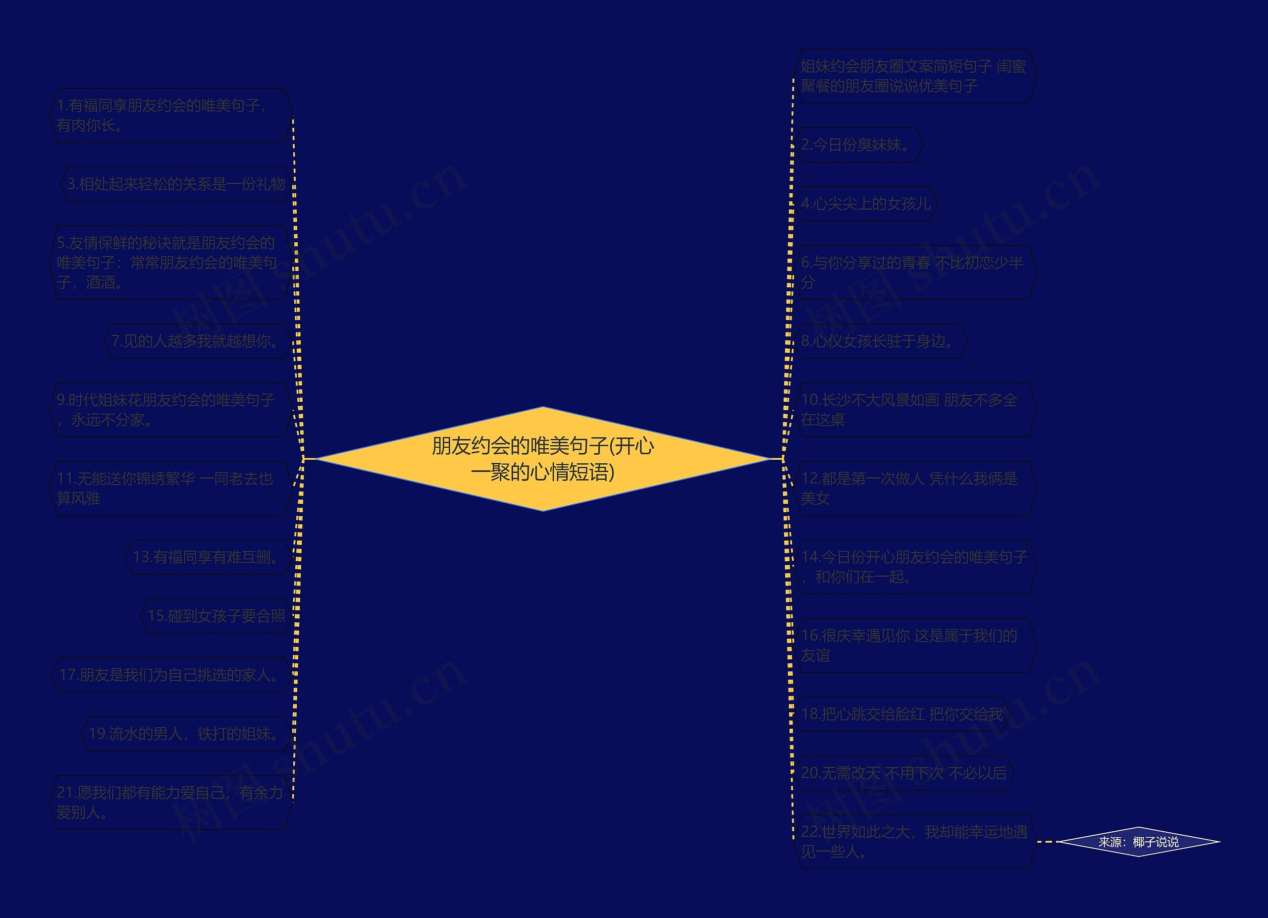 朋友约会的唯美句子(开心一聚的心情短语) 朋友约会的唯美句子(开心一聚的心情短语)