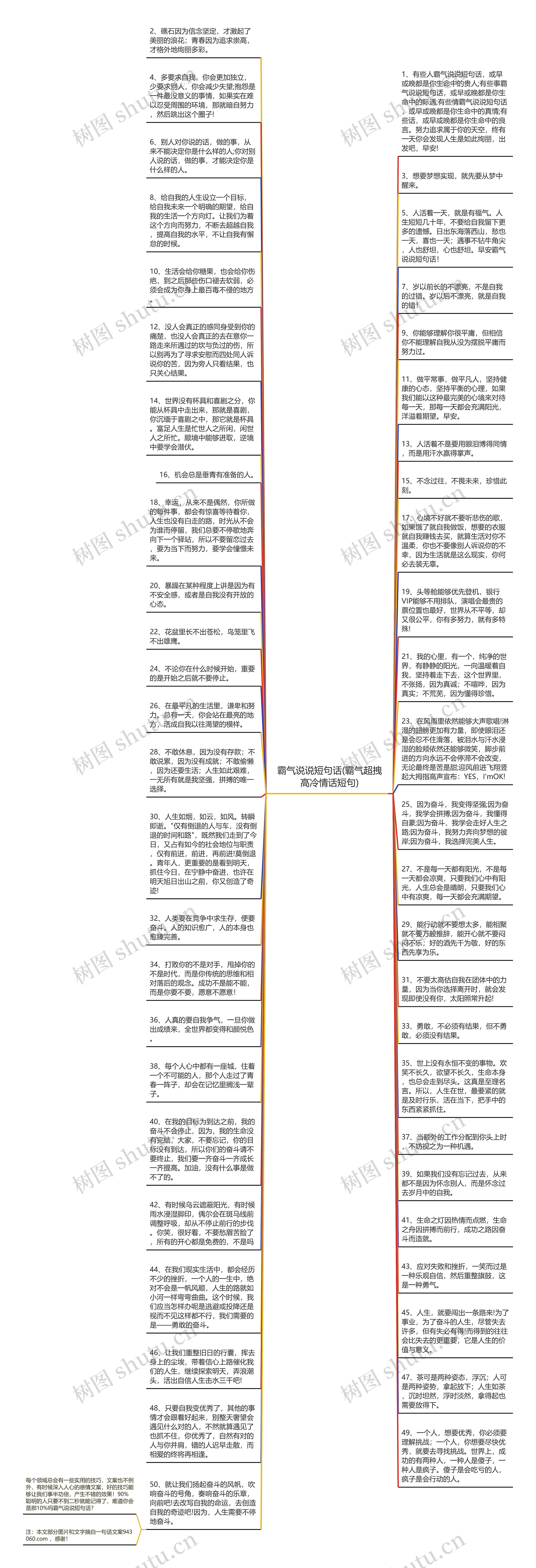 霸气说说短句话(霸气超拽高冷情话短句)思维导图