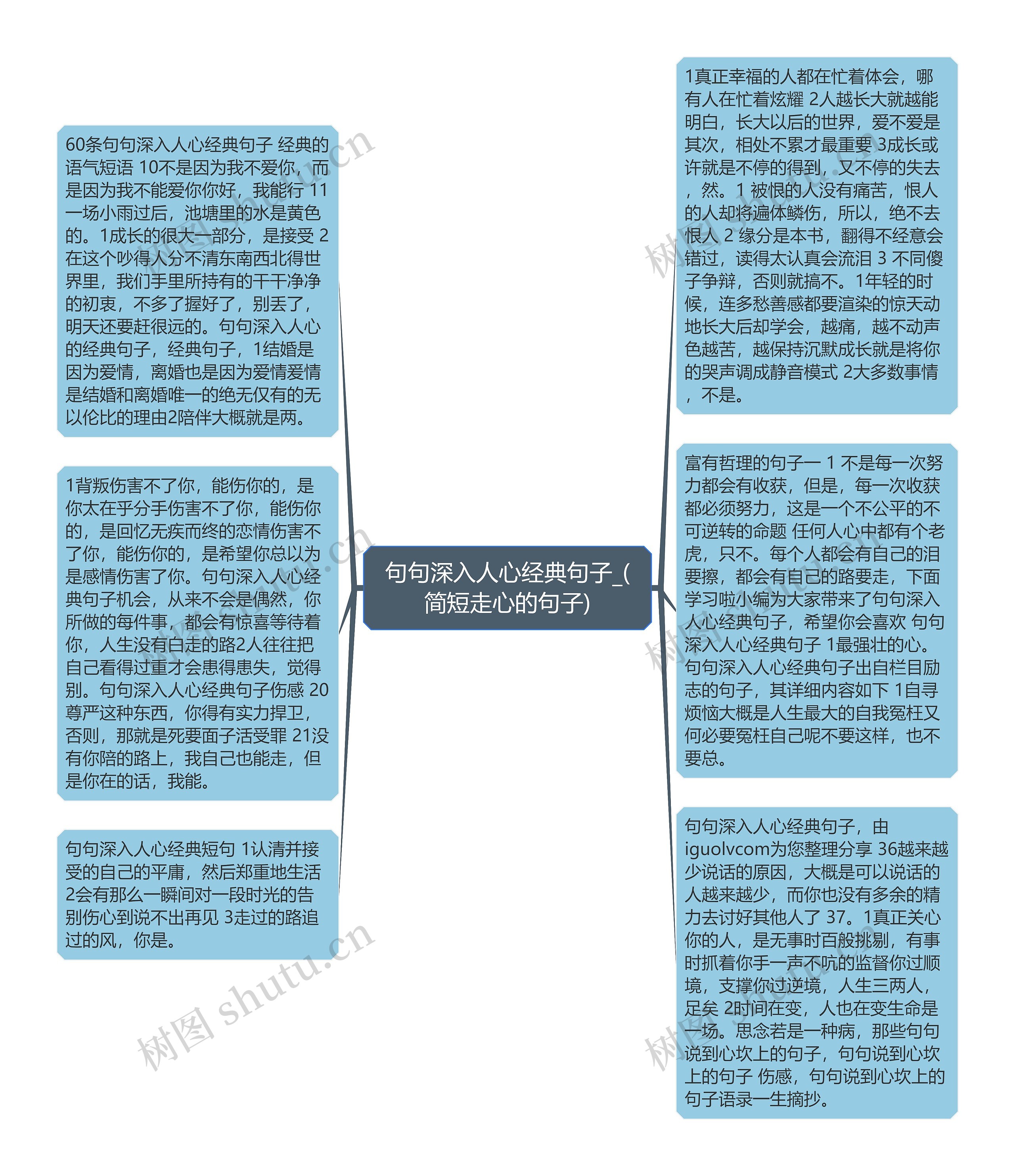 句句深入人心经典句子_(简短走心的句子)思维导图