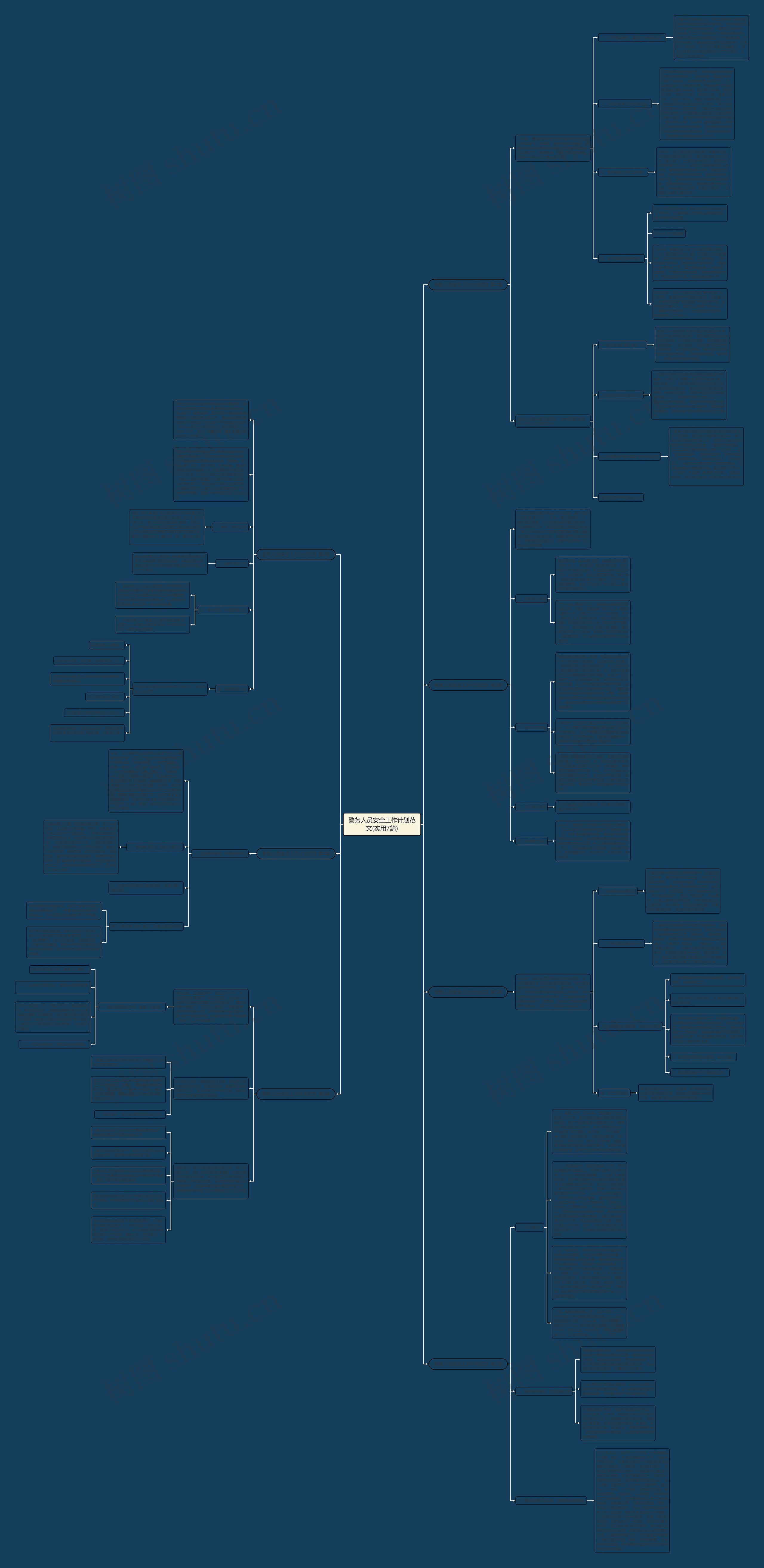 警务人员安全工作计划范文(实用7篇) 警务人员安全工作计划范文(实用7篇)