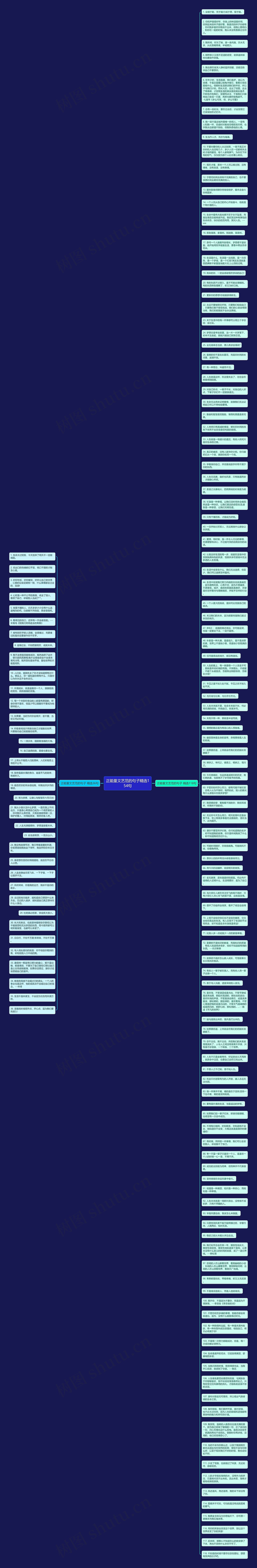 正能量文艺范的句子精选154句思维导图