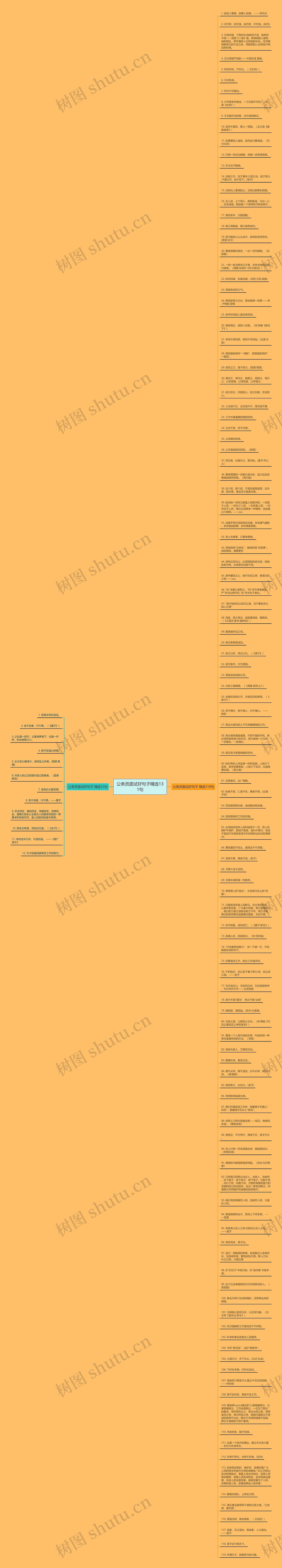 公务员面试好句子精选131句思维导图