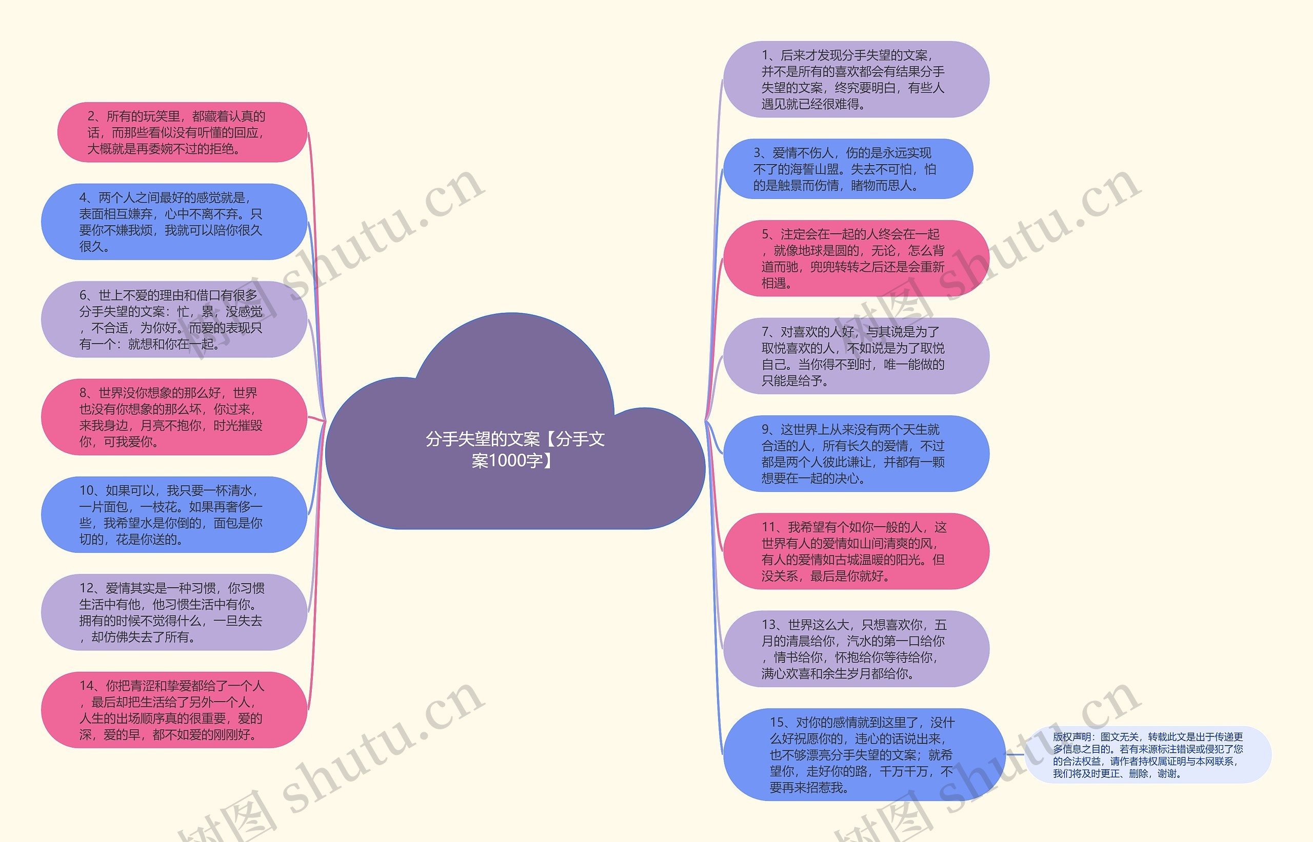 分手失望的文案【分手文案1000字】思维导图