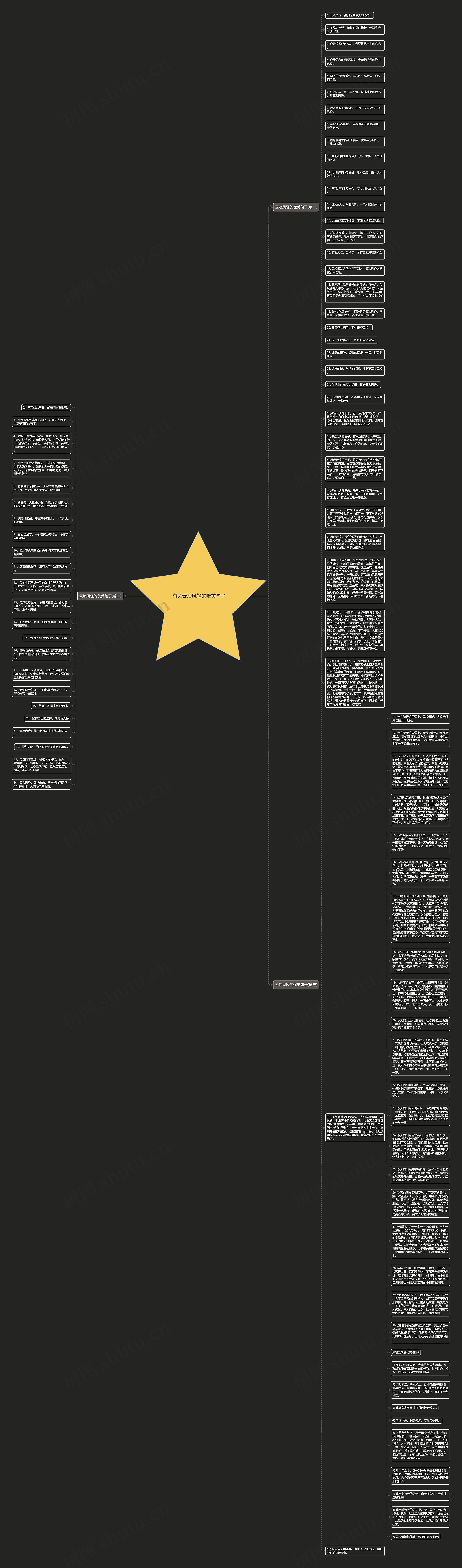  有关云淡风轻的唯美句子思维导图
